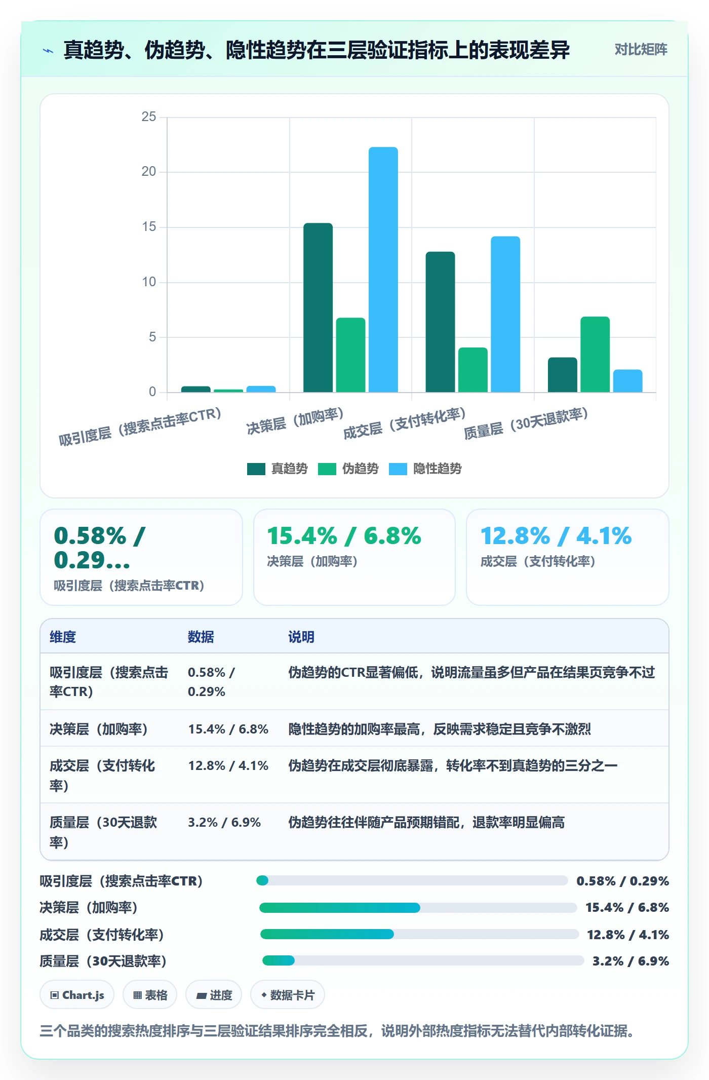 跨境电商运营实战复盘：从转化优化验证趋势观察效果