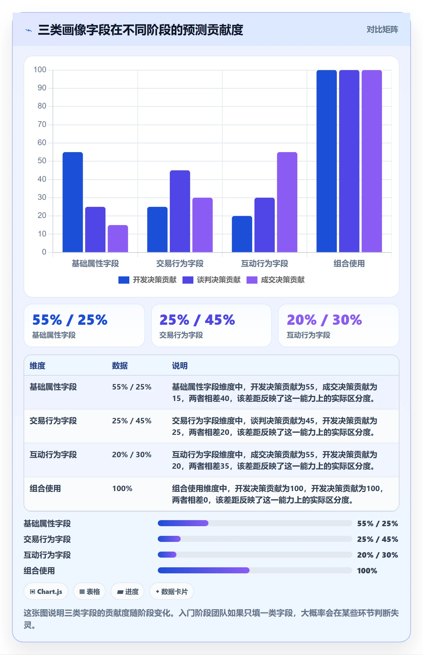 外贸数据分析平台执行标准：客户画像环节如何体现入门指南