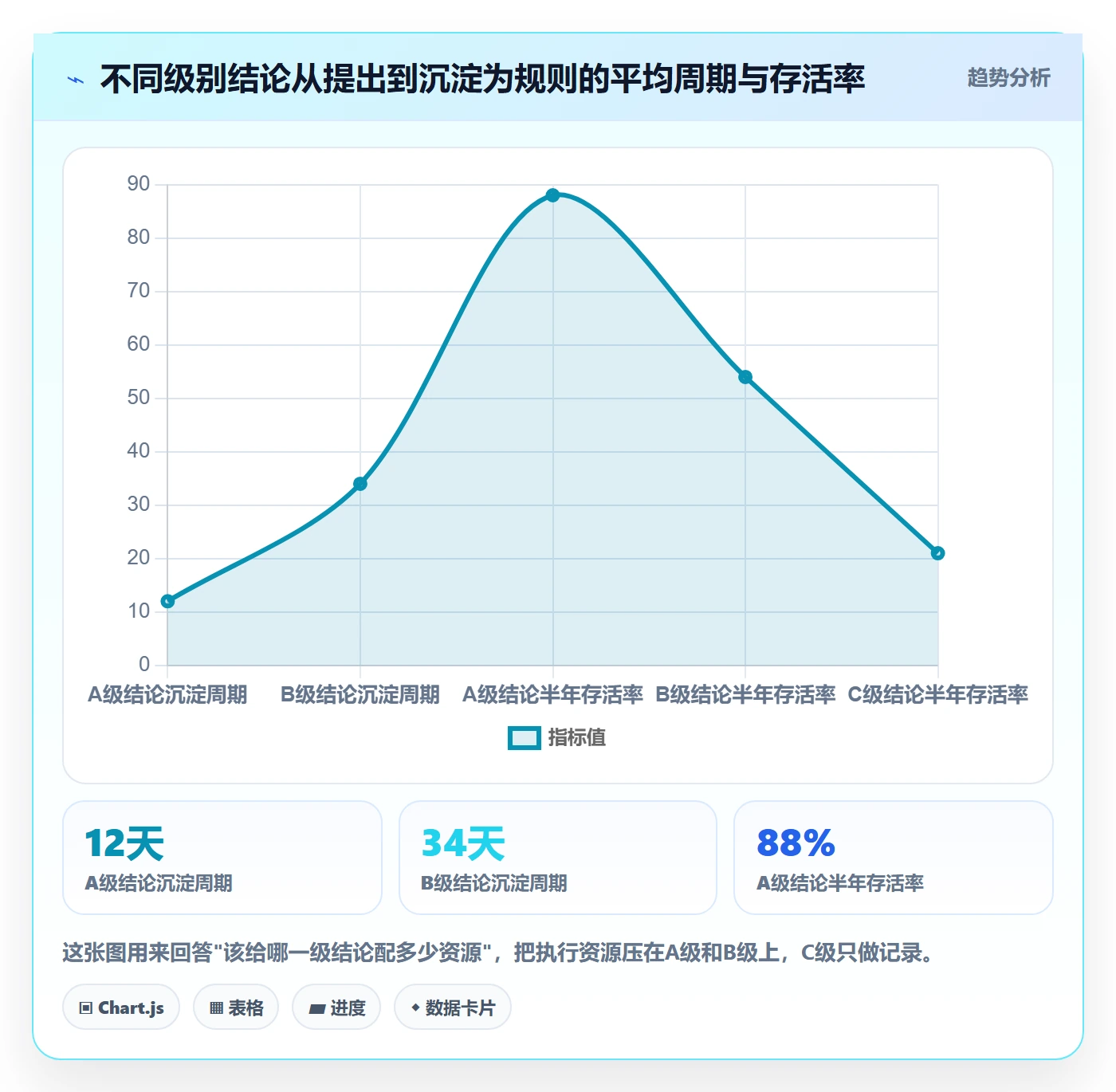跨境电商运营标准化管理全解析：重点看懂数据复盘
