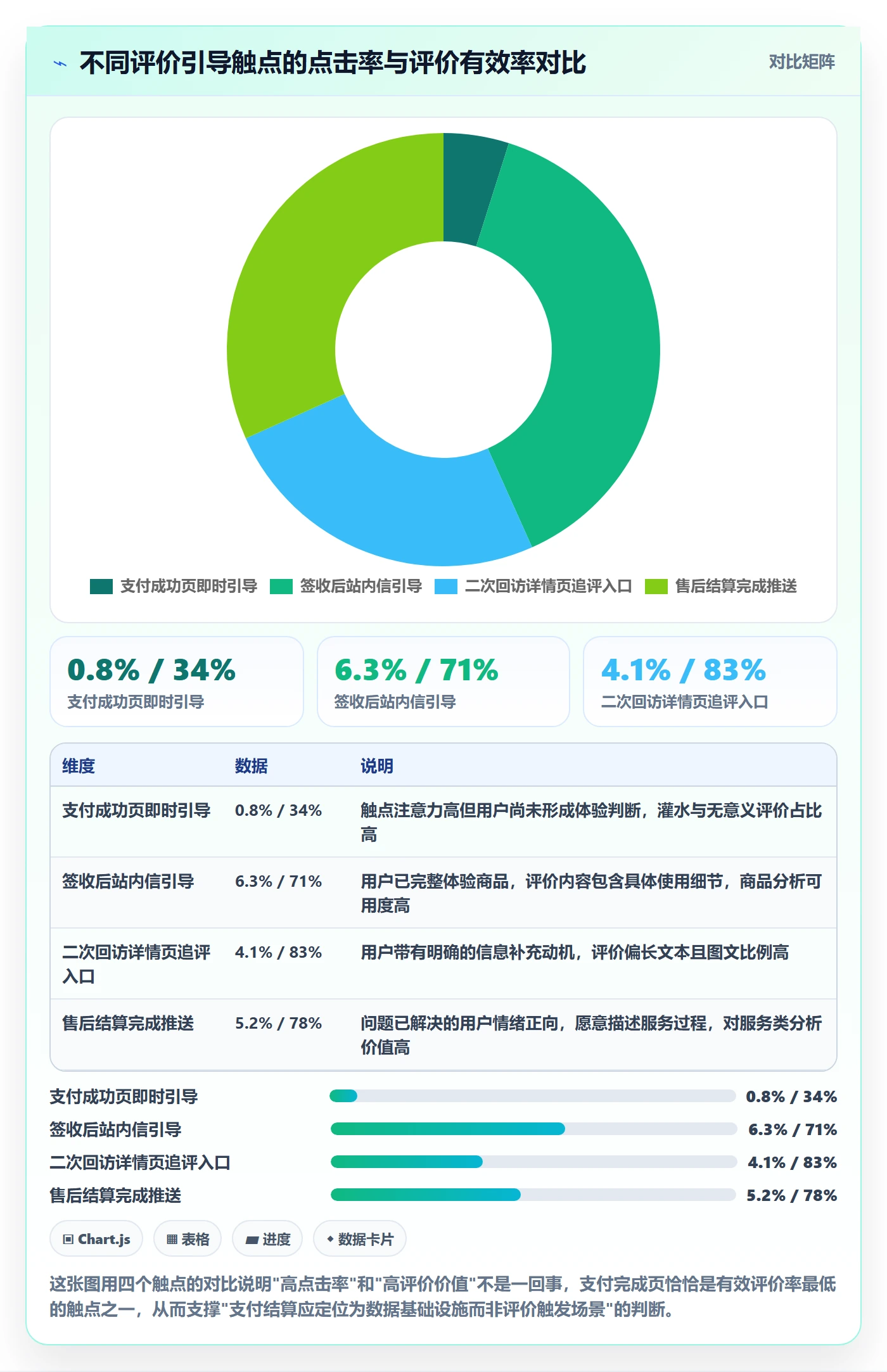 商品分析支付结算：用户评价从哪里开始