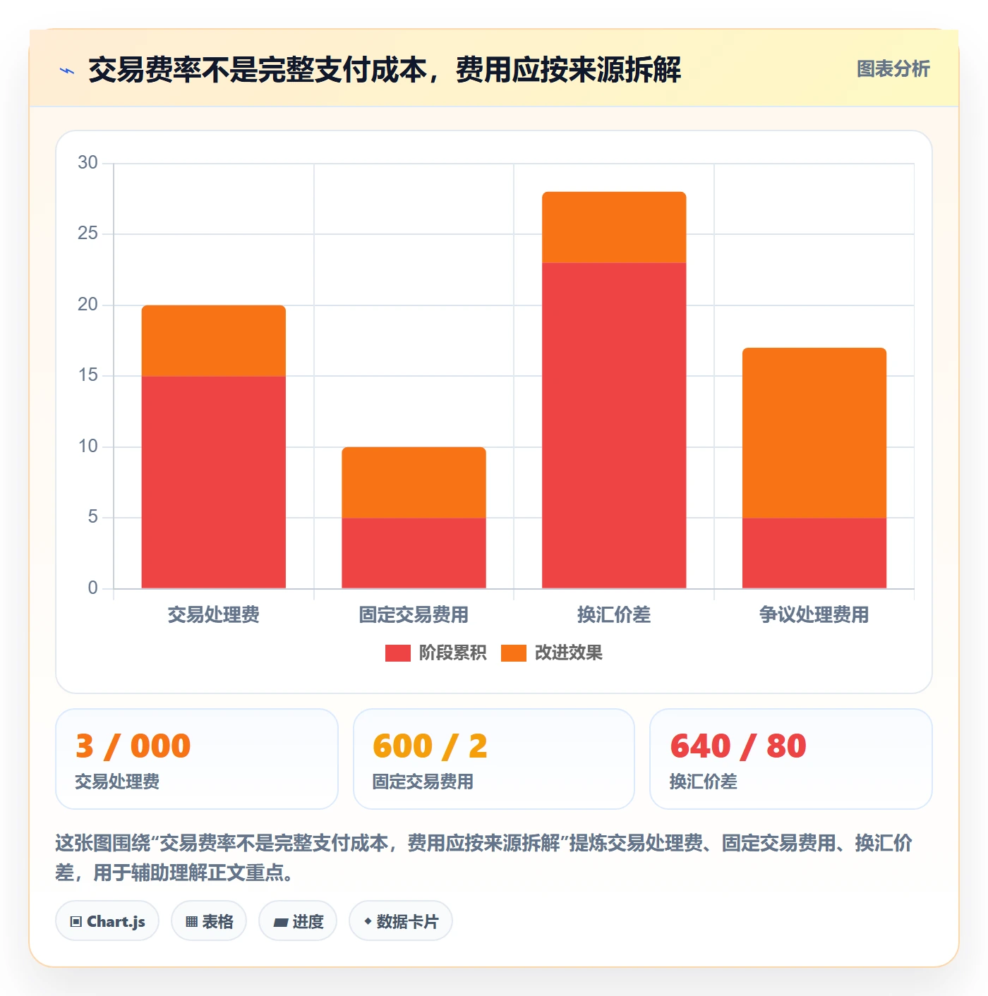 跨境电商工作指南：用入门指南解决支付结算问题