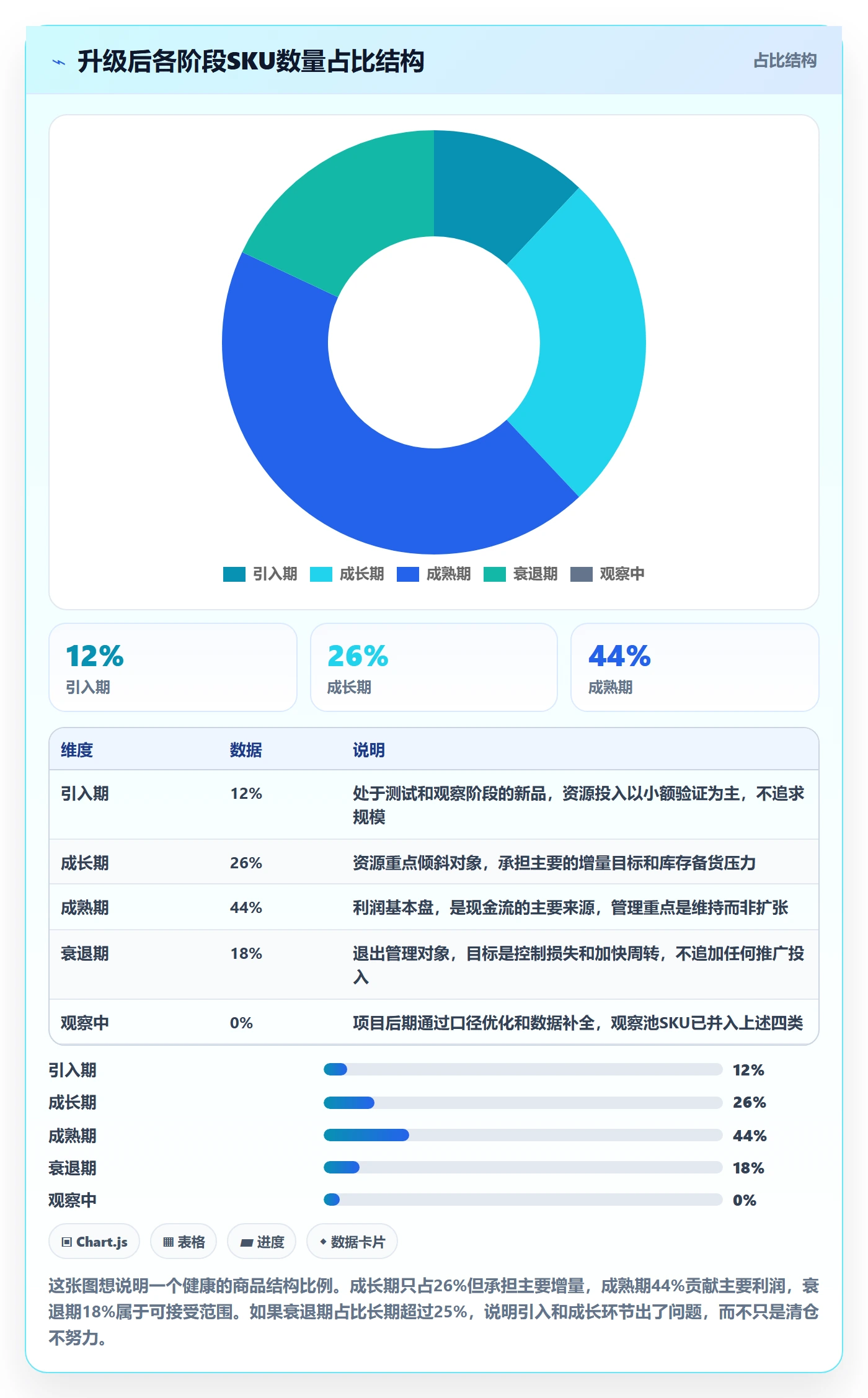 商品分析升级方案：用案例拆解改善生命周期