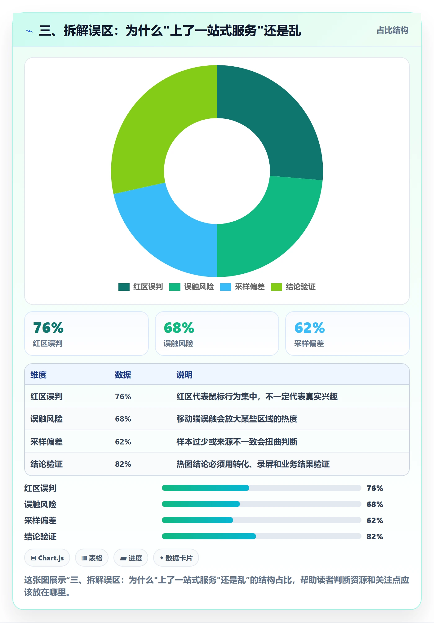 三、拆解误区：为什么"上了一站式服务"还是乱