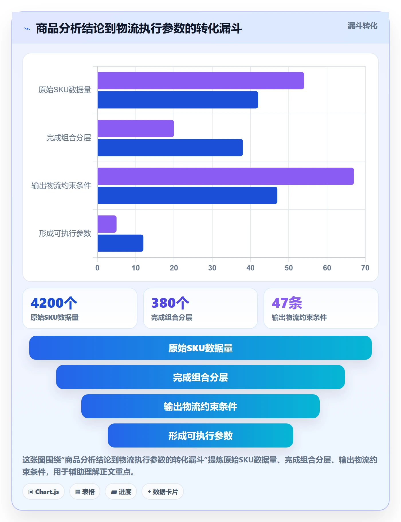 商品分析怎么用？组合优化场景下的物流方案拆解