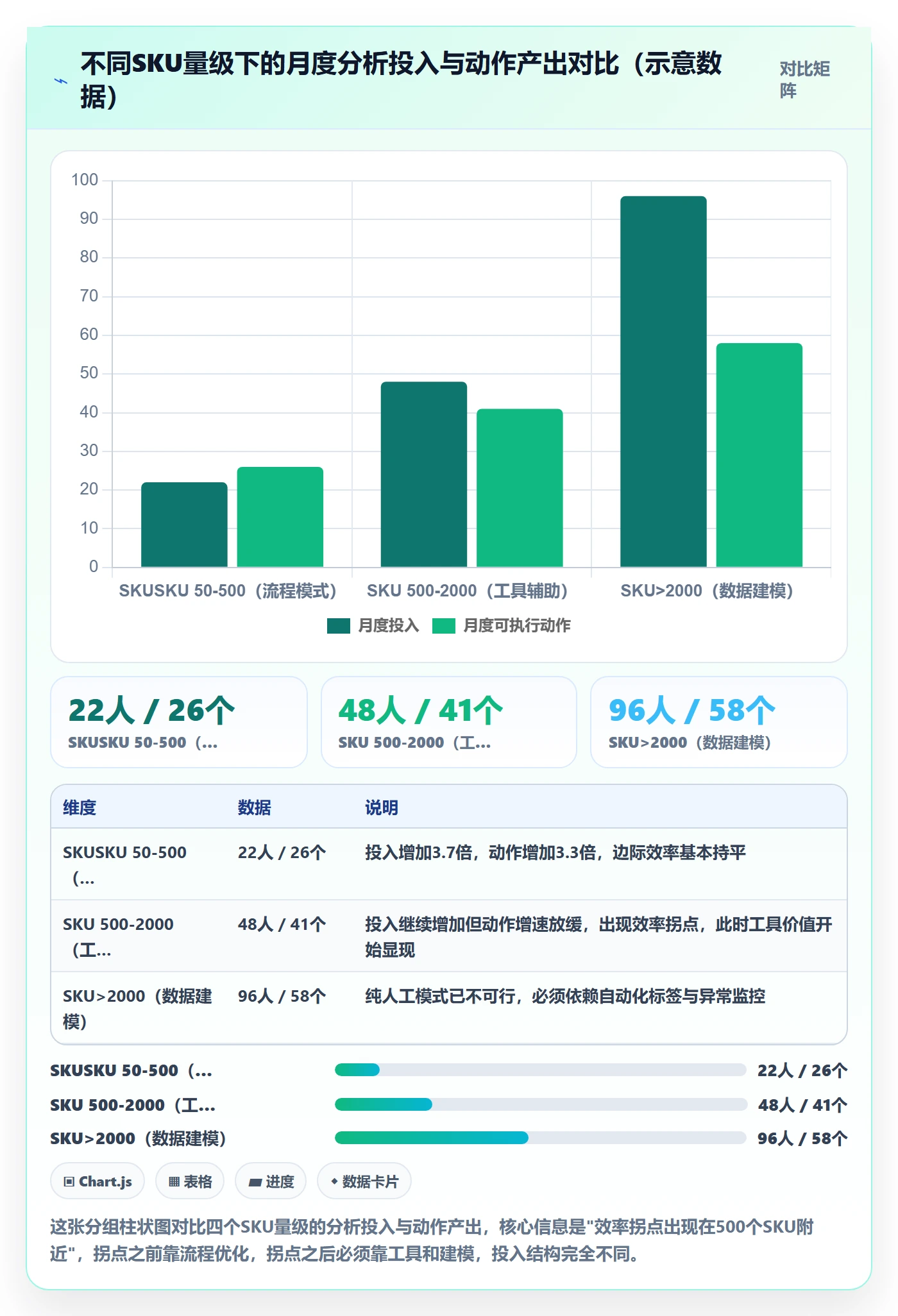 商品分析怎么落地？从市场需求讲清落地案例