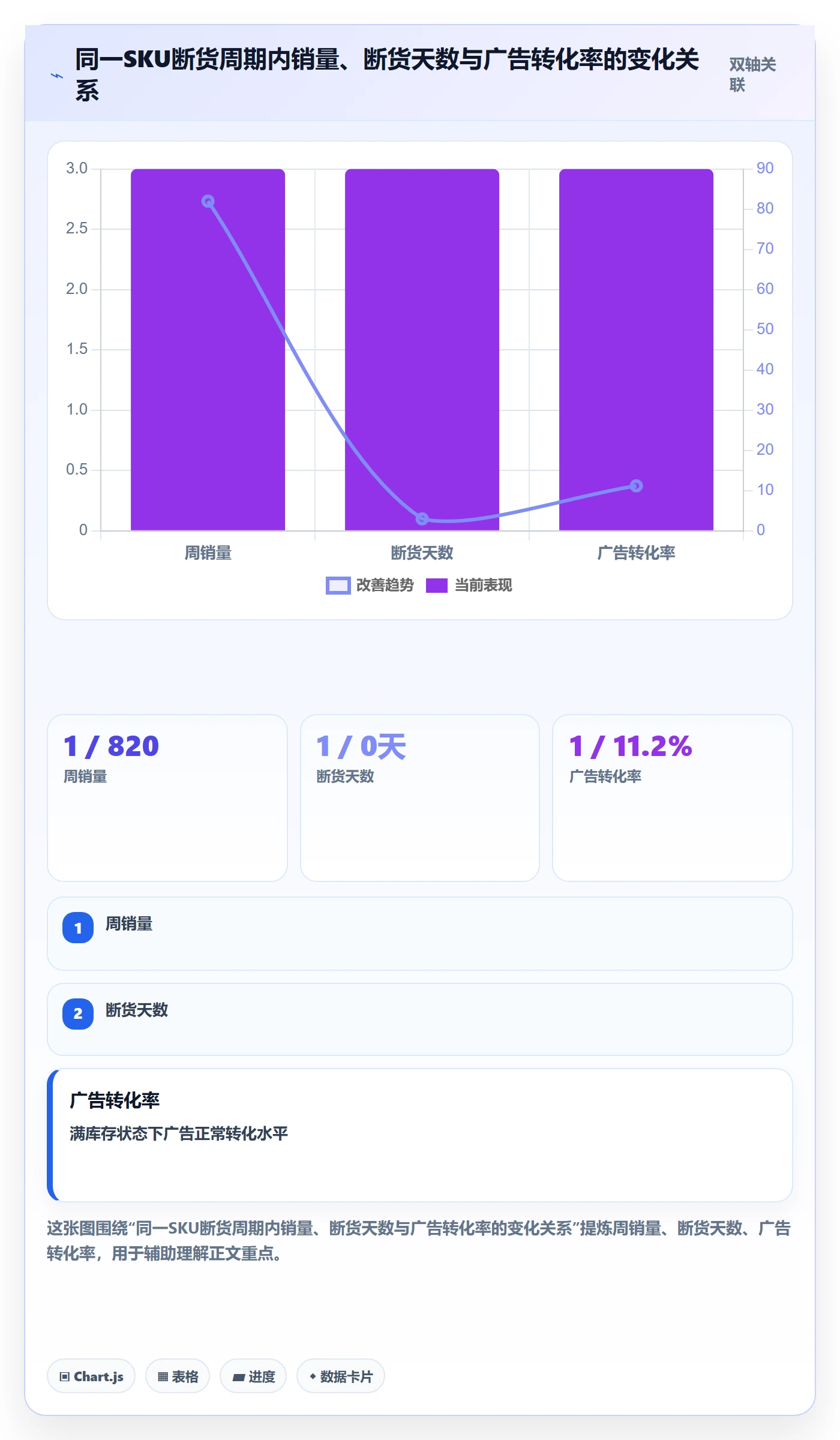 erp跨境电商业务拆解：采购补货为什么影响趋势观察