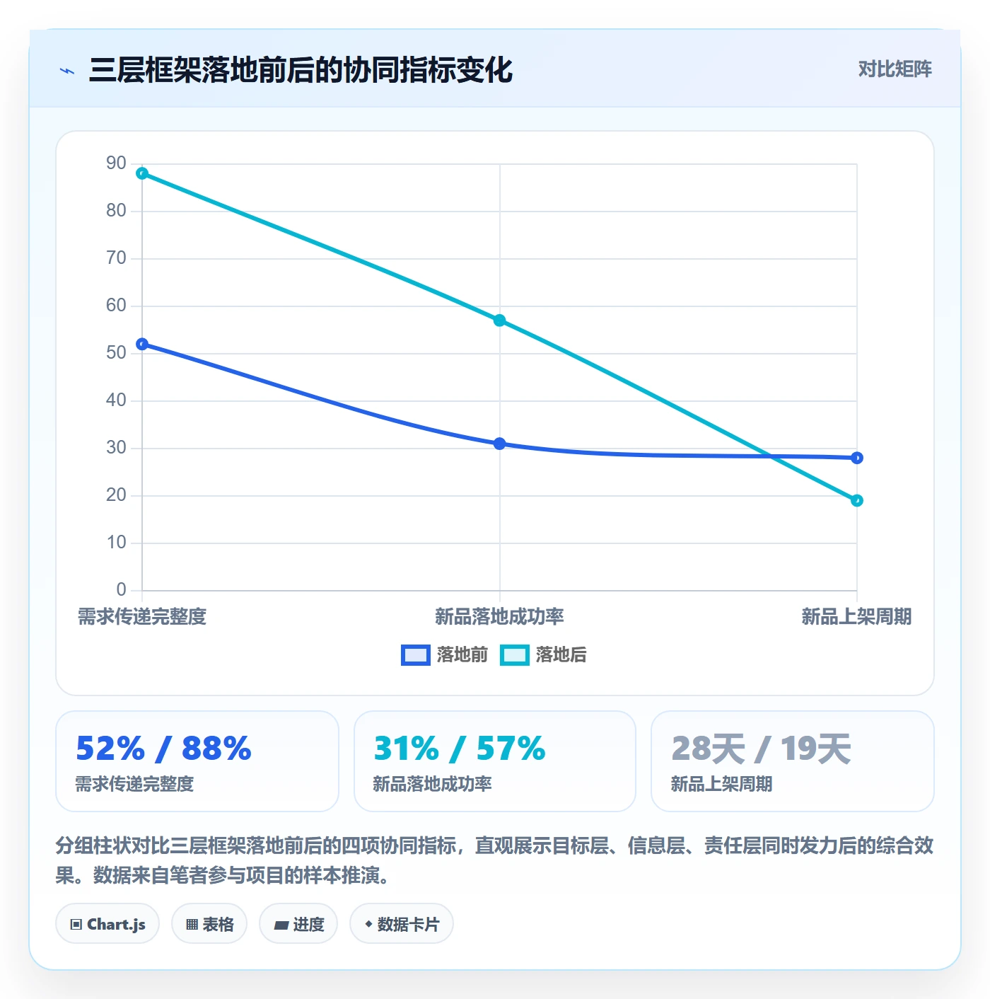 跨境电商一站式服务怎么优化？先从选品采购的团队协同入手