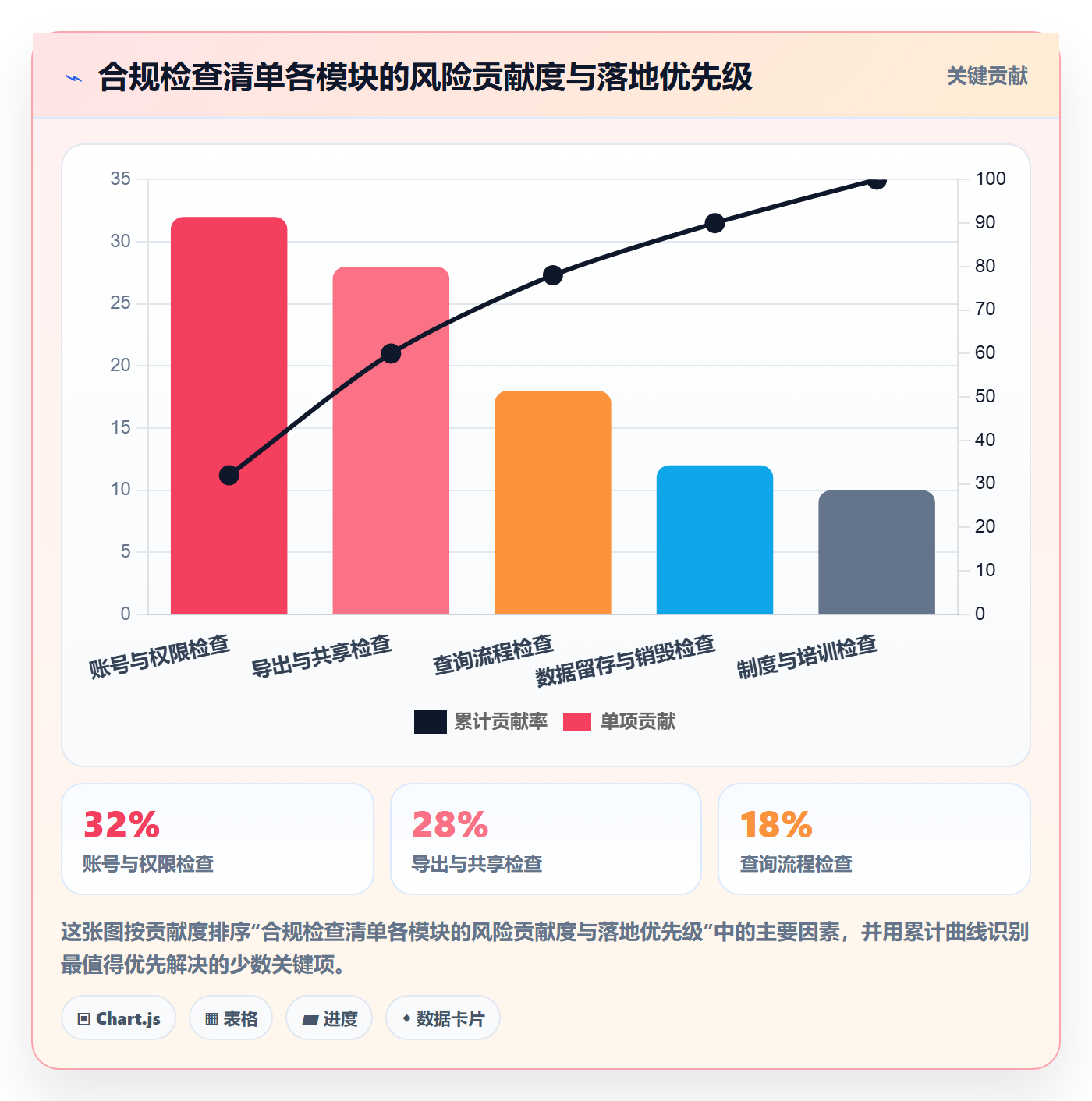 外贸数据分析平台管理要点：买家查询的合规管理如何设计