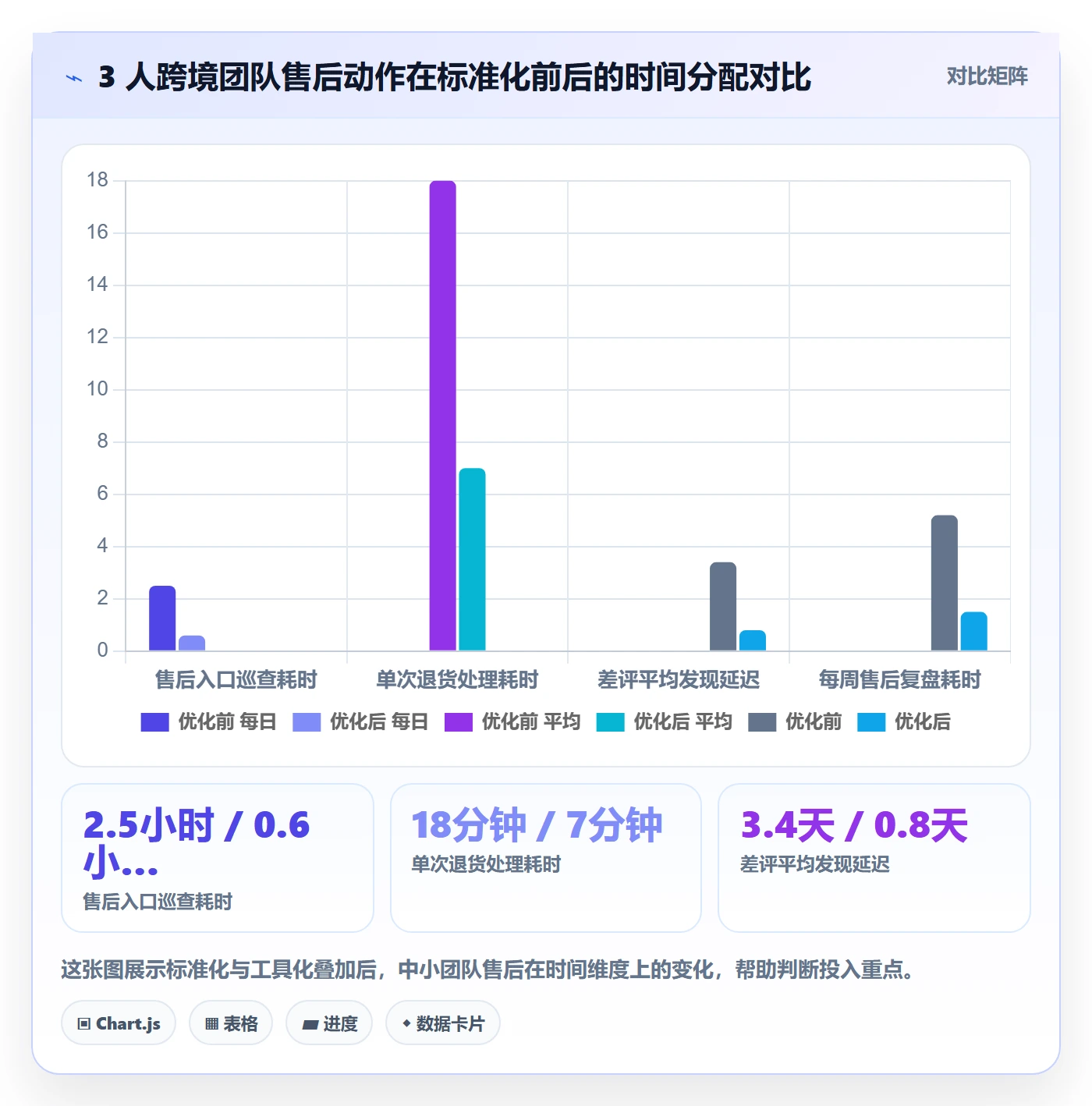 跨境电商一站式服务实践指南:售后服务的中小商家怎样更有效