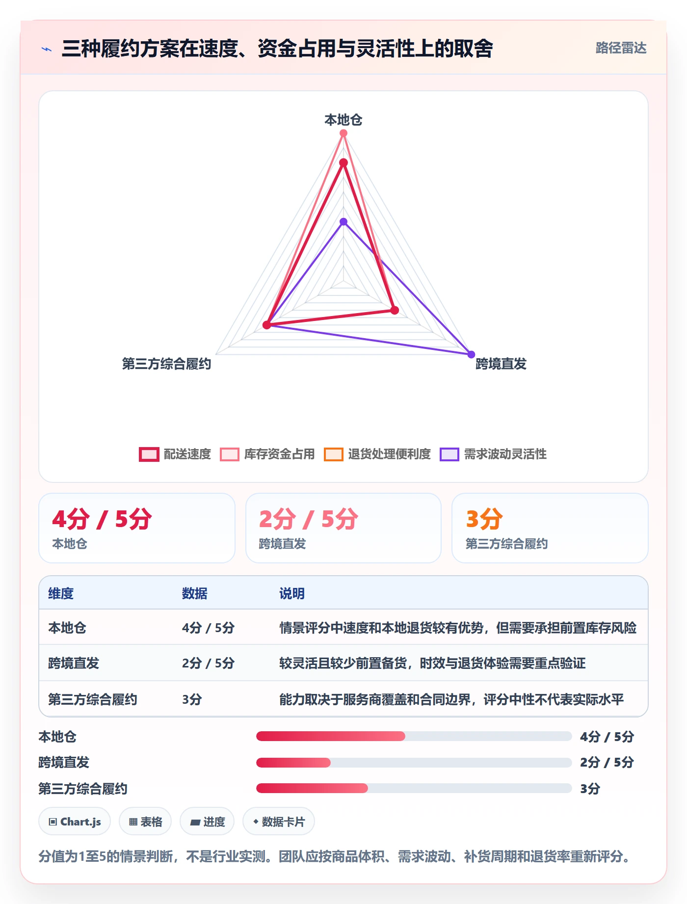 跨境电商实用方法：围绕本地化运营建立日常管理