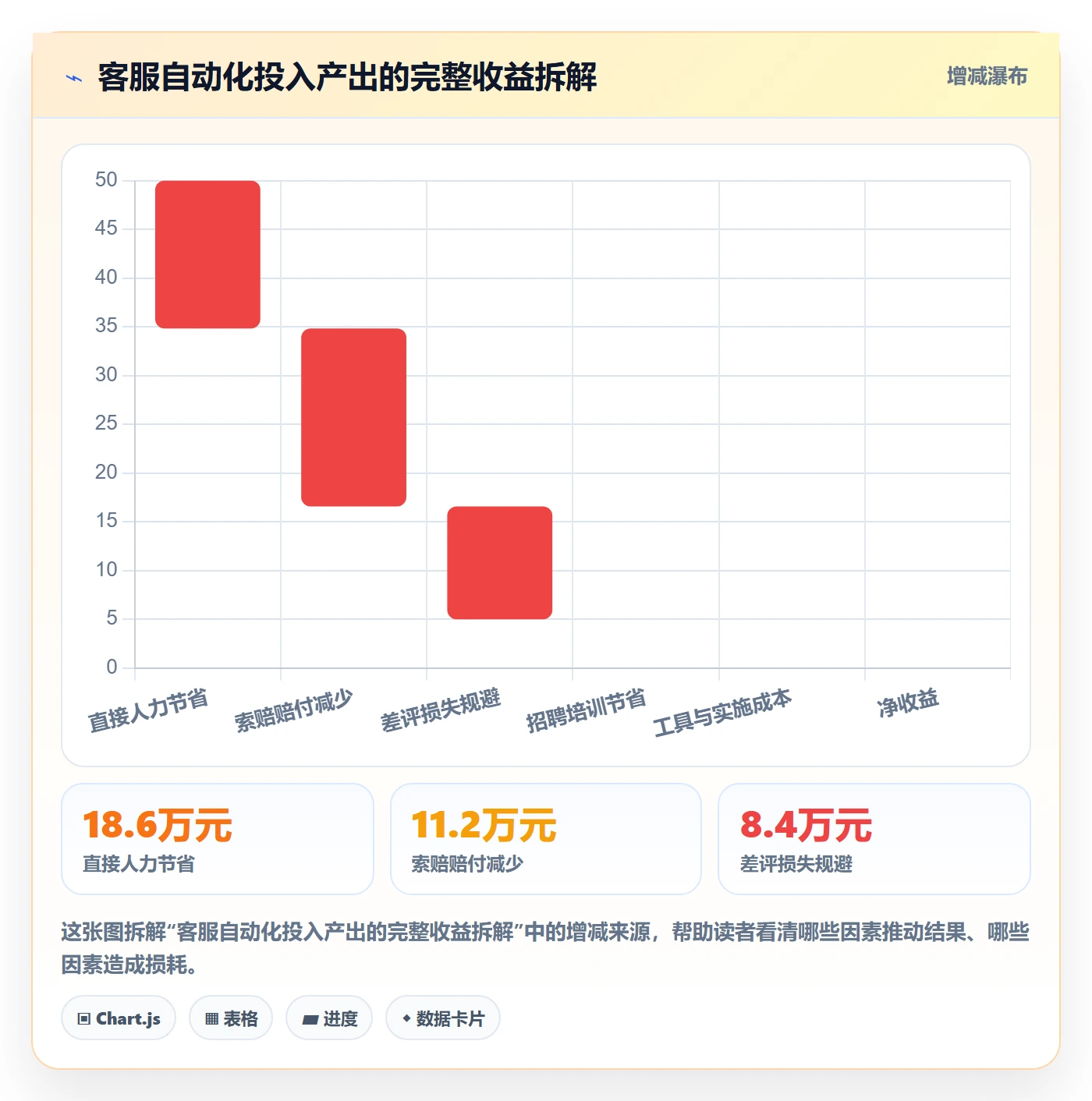 跨境电商运营工作指南：用自动化方案解决客户服务问题