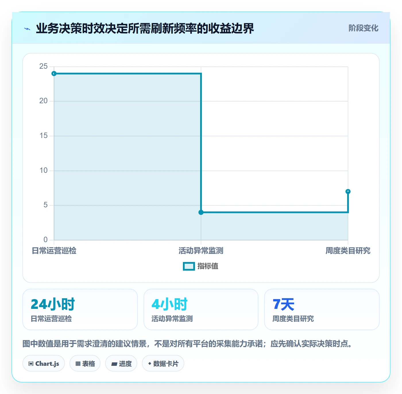 电商数据查询网站实践指南：平台榜单的自动化方案怎样更有效