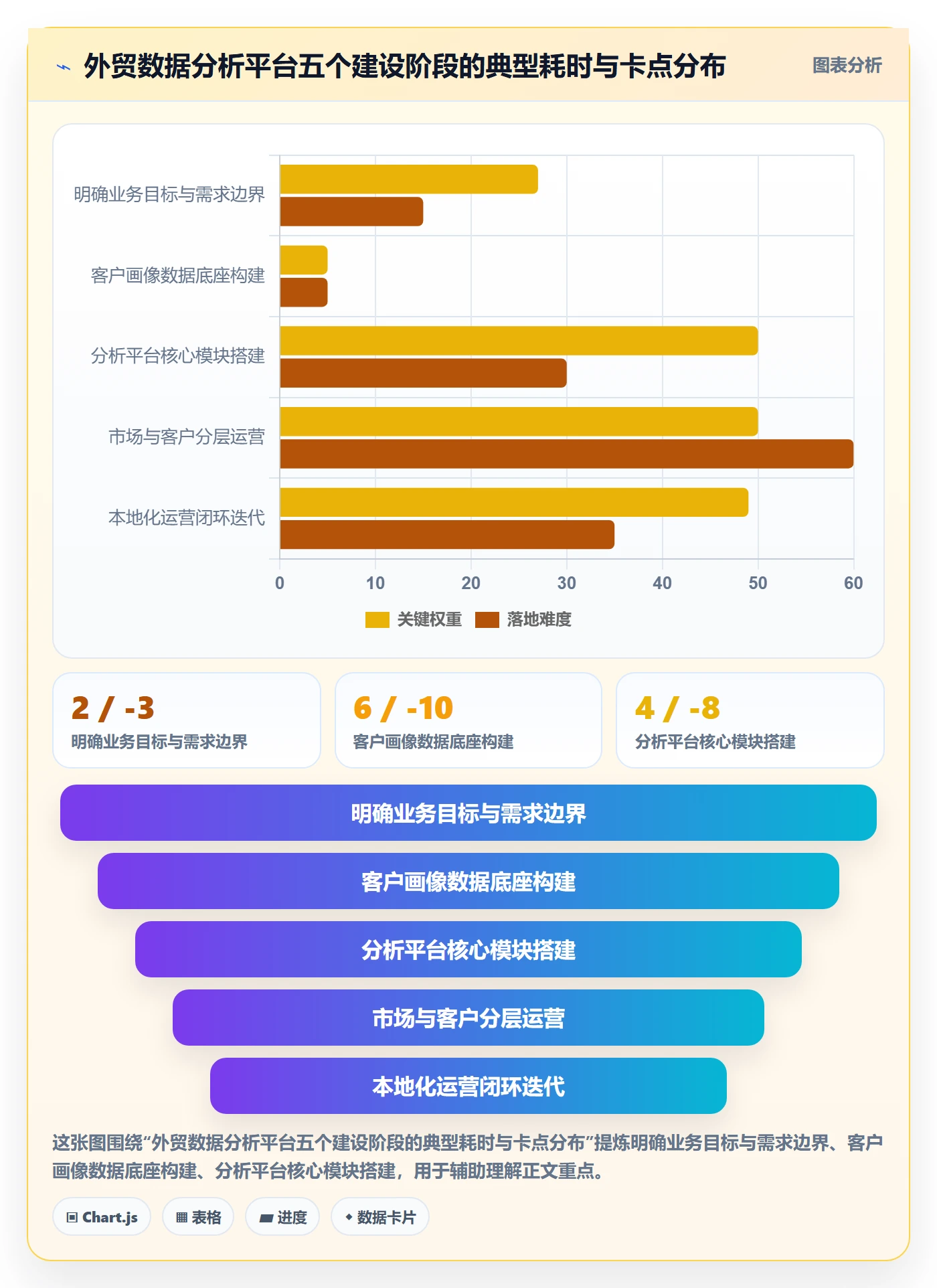 外贸数据分析平台建设路线：从客户画像到本地化运营分几步