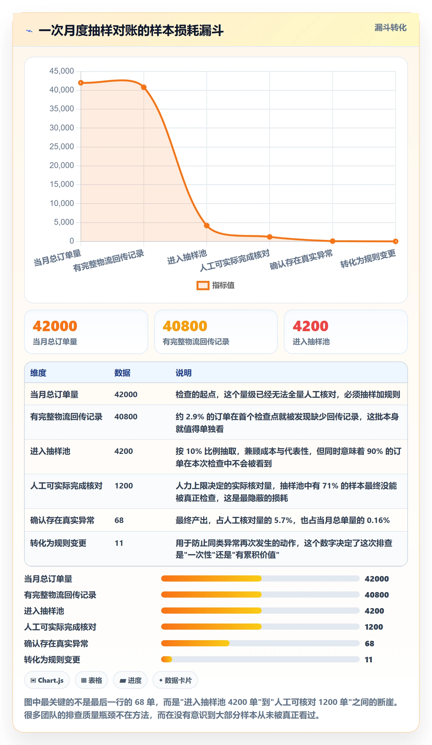 erp跨境电商检查方法：通过物流对接评估风险排查质量
