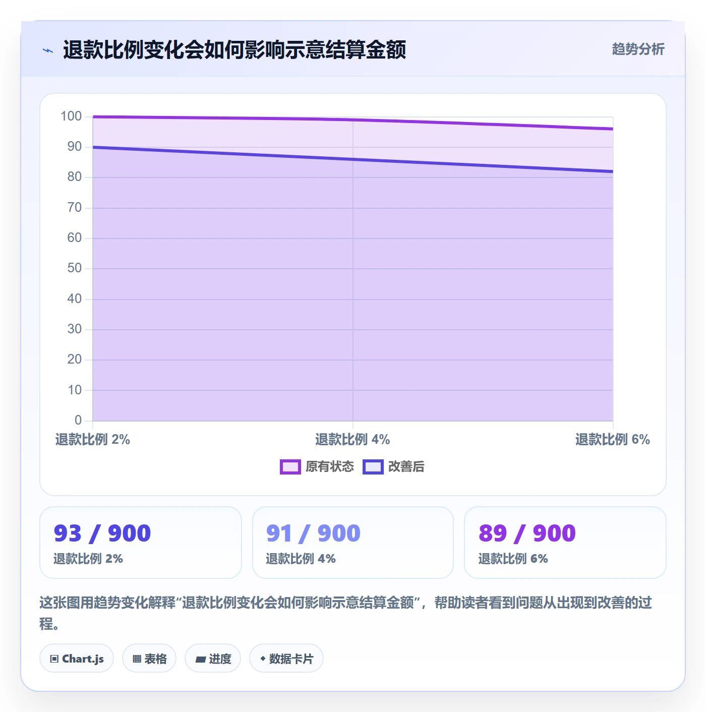 跨境电商工具对比：支付结算从哪里开始