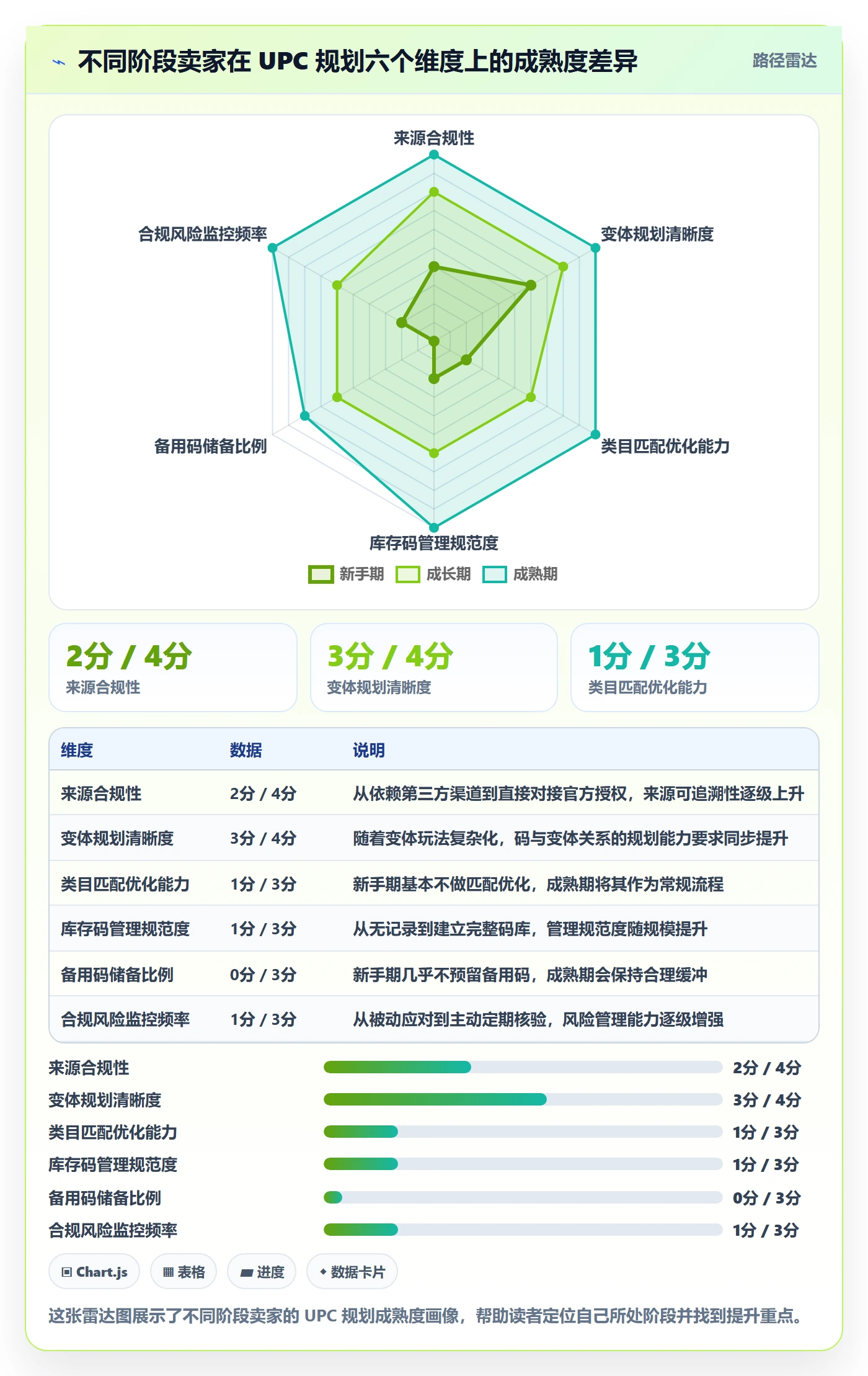 UPC码规划方法：平台审核与选品策略如何衔接
