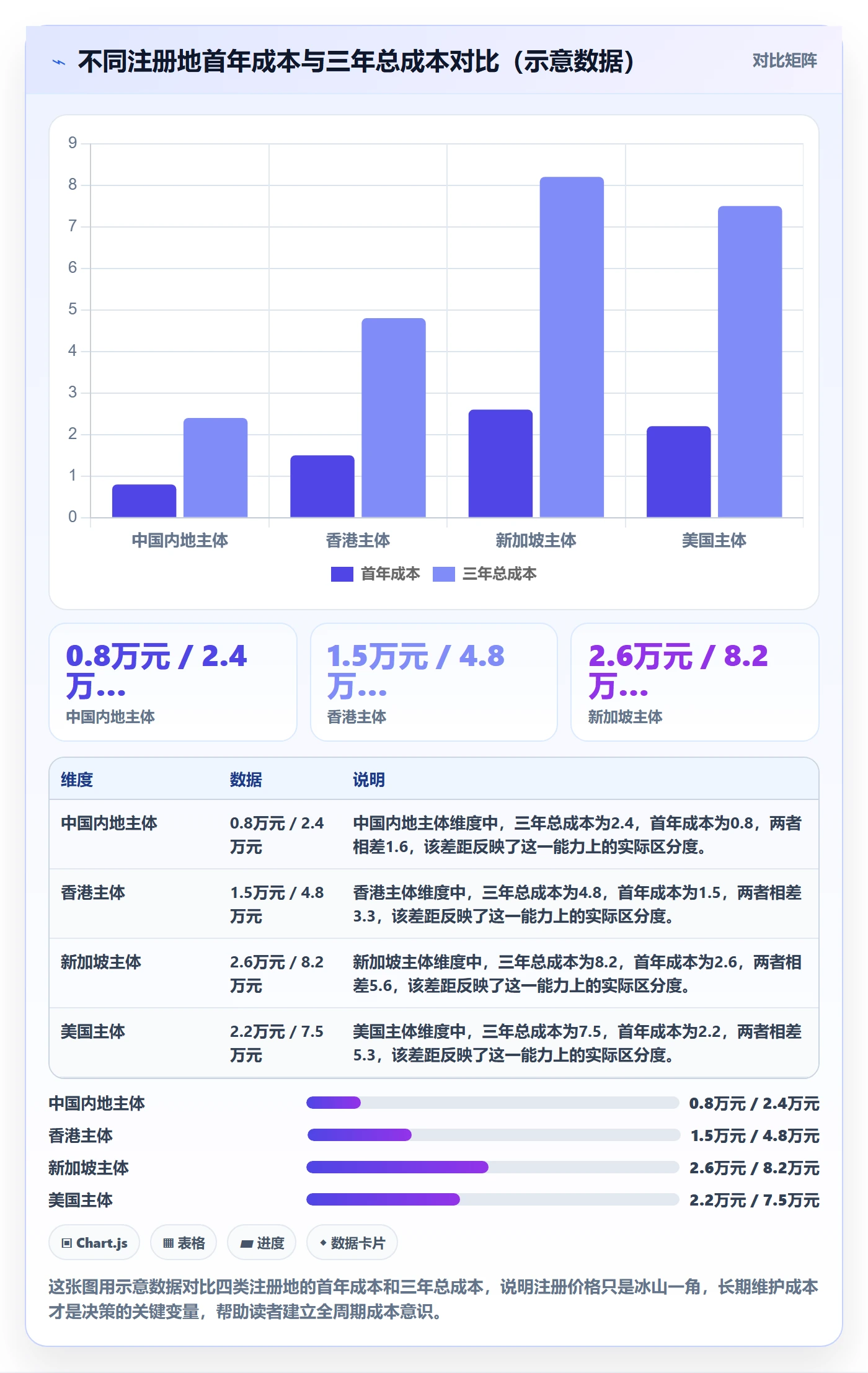 跨境电商一站式服务增长策略全解析：重点看懂公司注册
