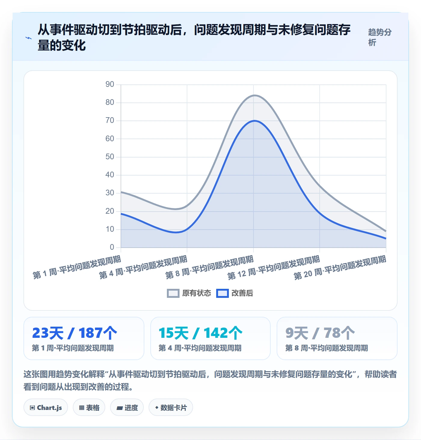 UPC码检查方法：通过商品绑定评估精细化运营质量