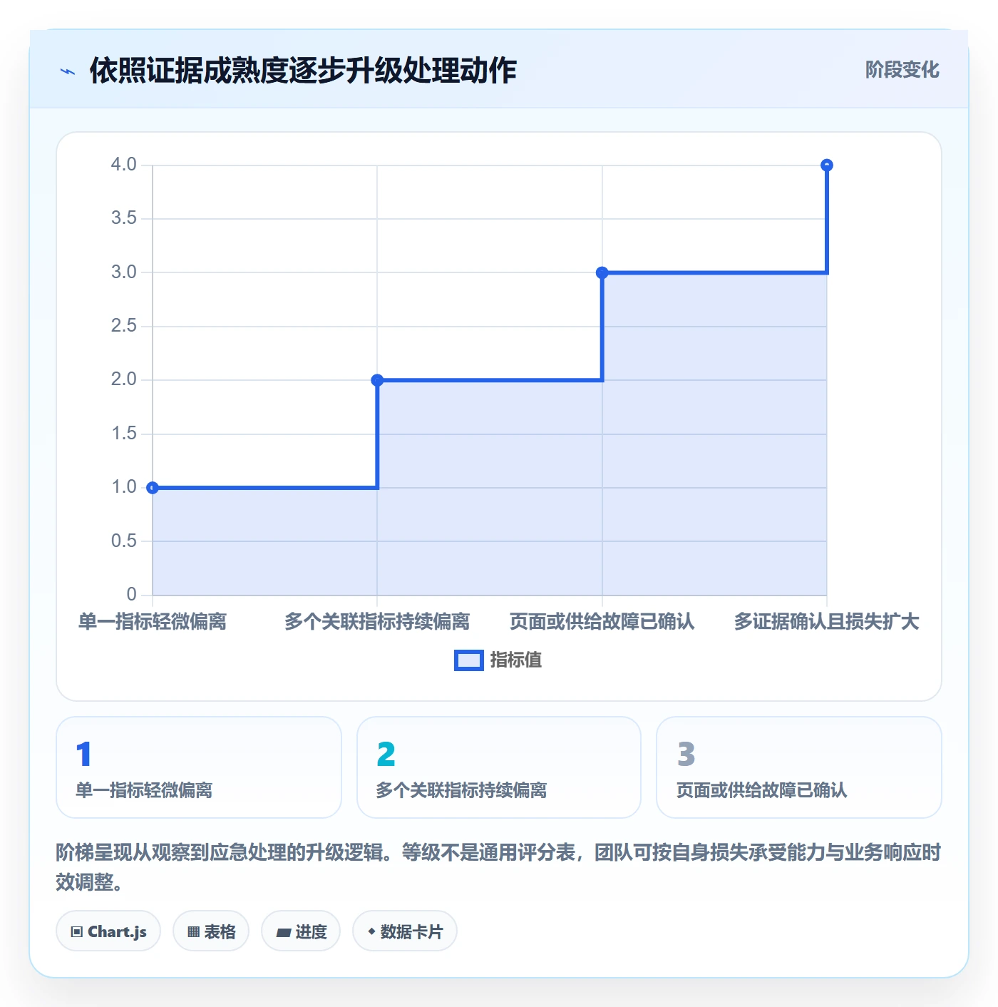 电商数据查询网站应用思路：围绕流量分析拆解风险排查
