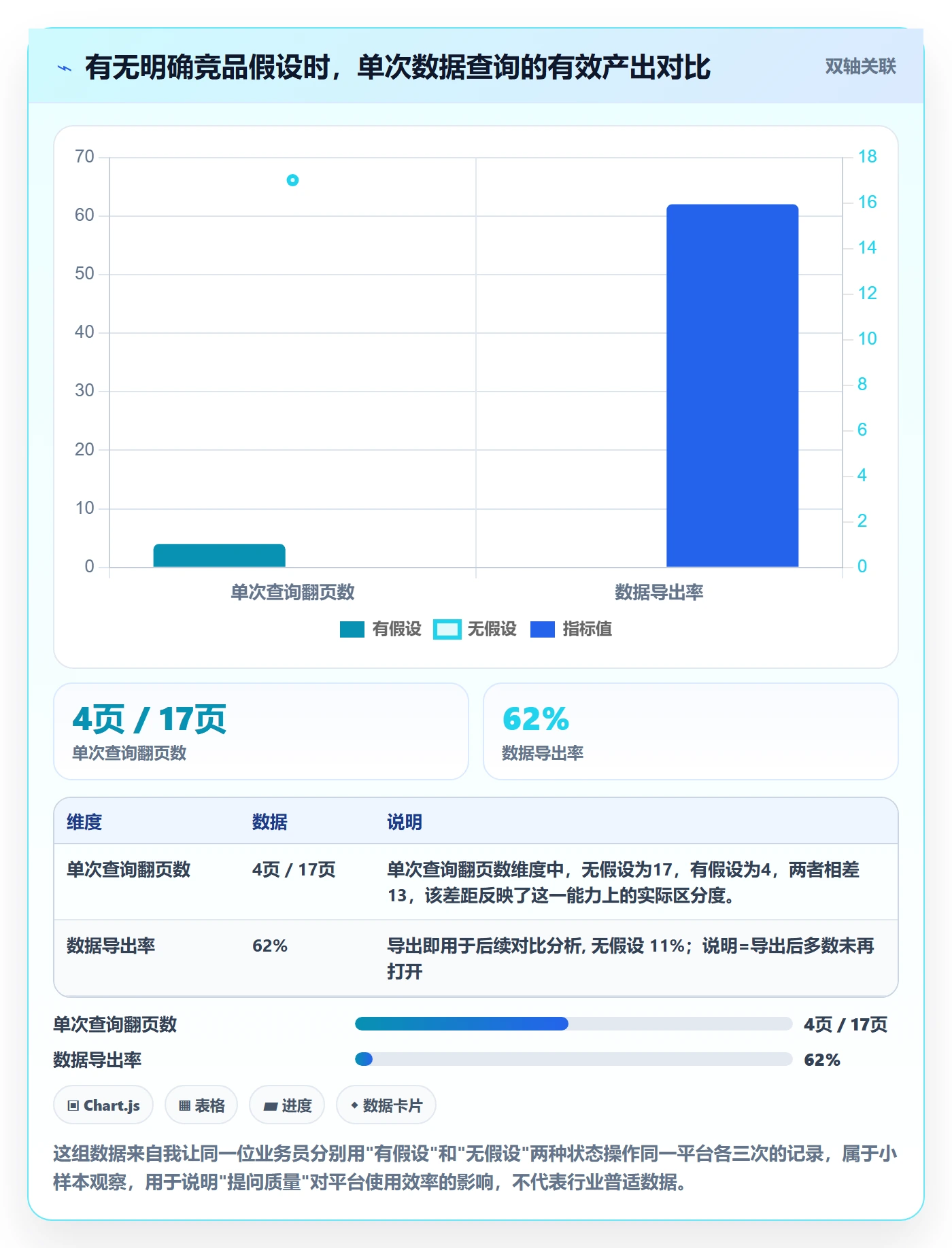 外贸数据分析平台实操教程：竞争对手从哪里开始