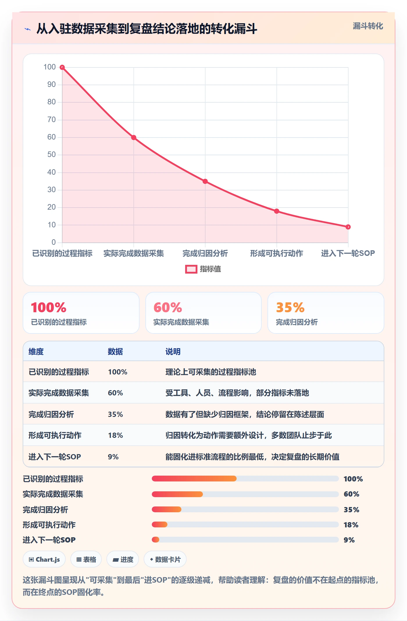 跨境电商一站式服务执行标准：平台入驻环节如何体现数据复盘