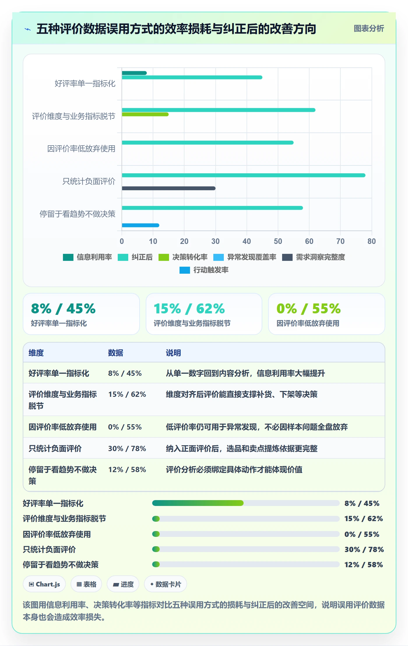 商品分析业务拆解：用户评价为什么影响效率提升
