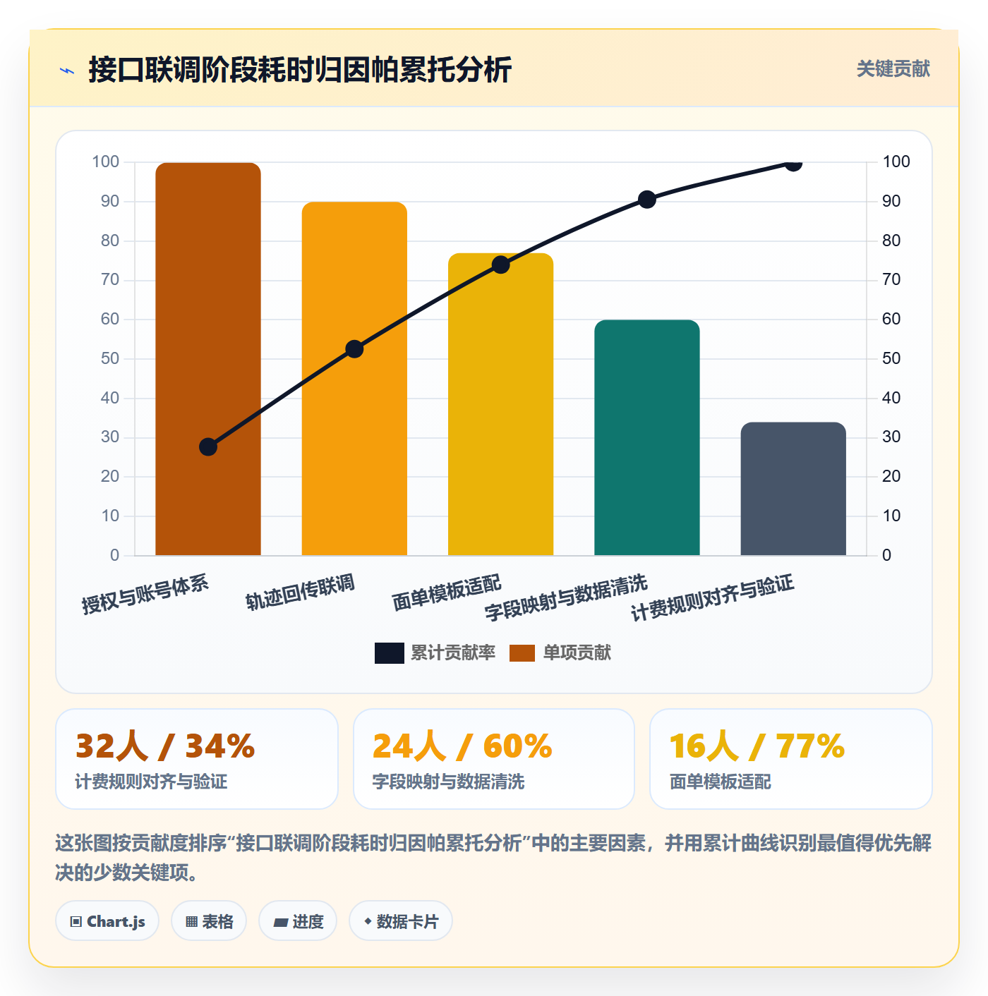 erp跨境电商建设路线：从物流对接到跨境物流分几步