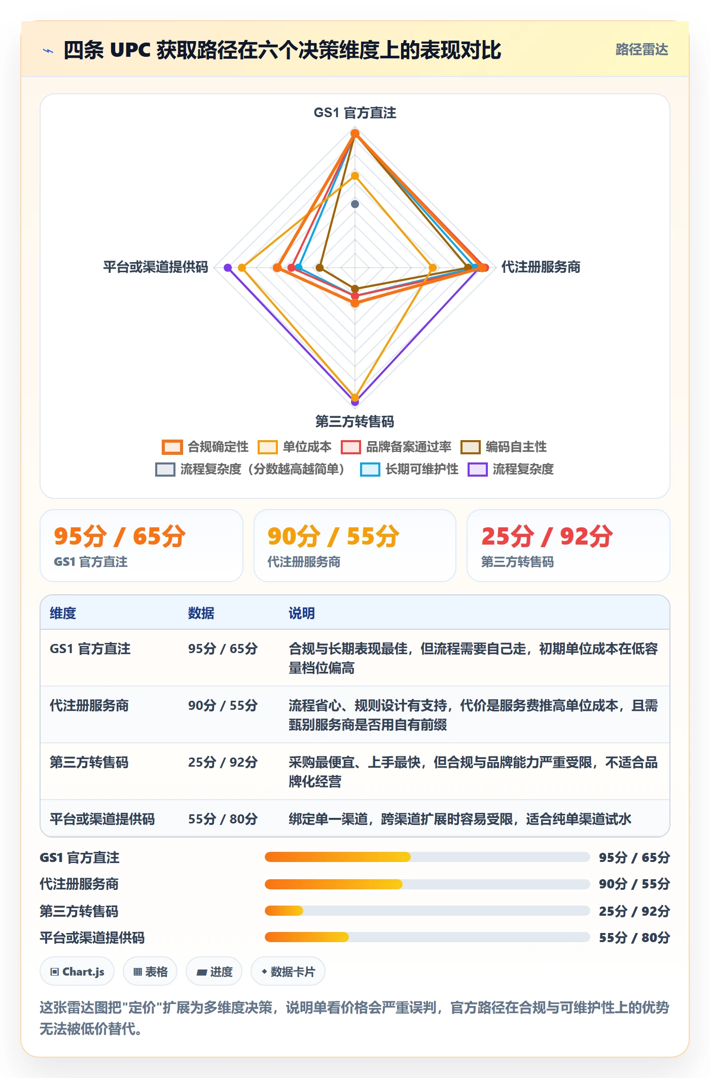 UPC码落地清单：GS1注册相关的定价策略事项