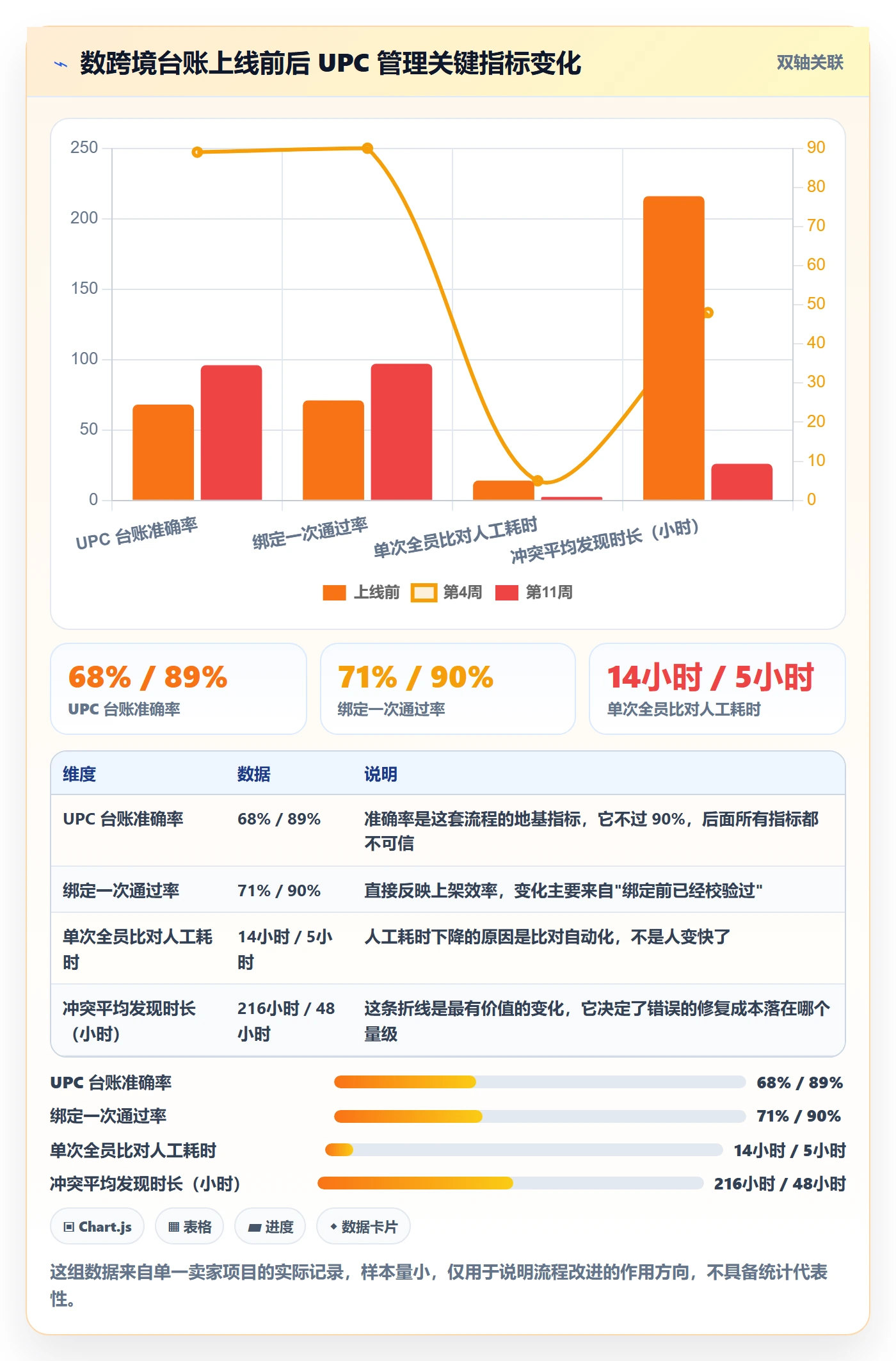 UPC码日常管理：商品绑定从哪里开始