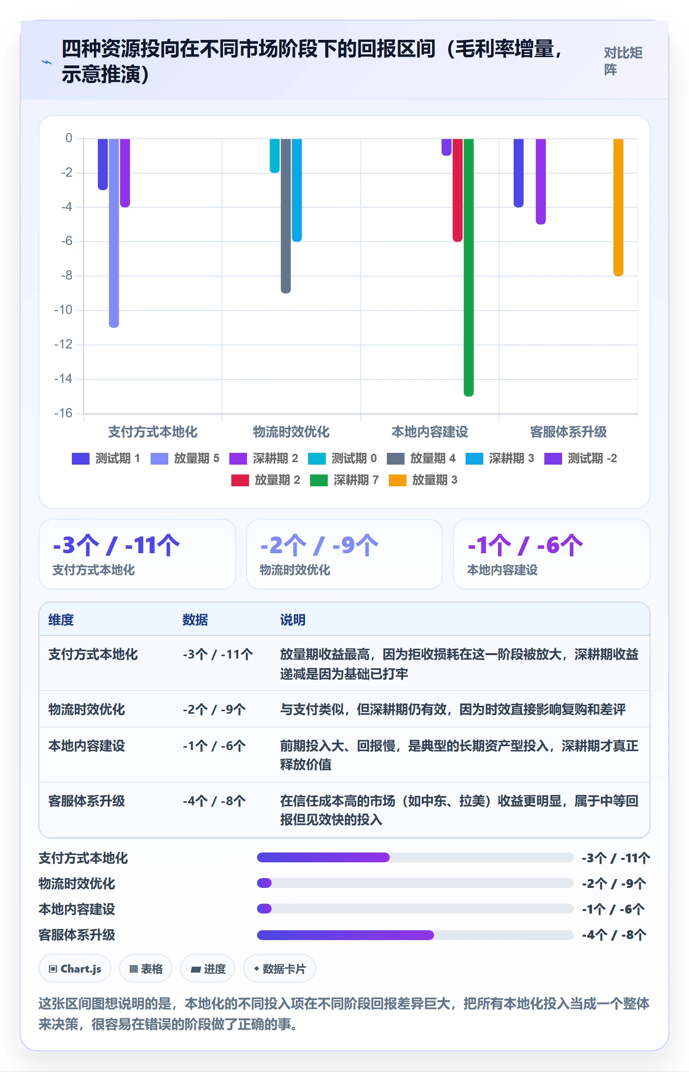 跨境电商运营规划方法：流量获取与本地化运营如何衔接