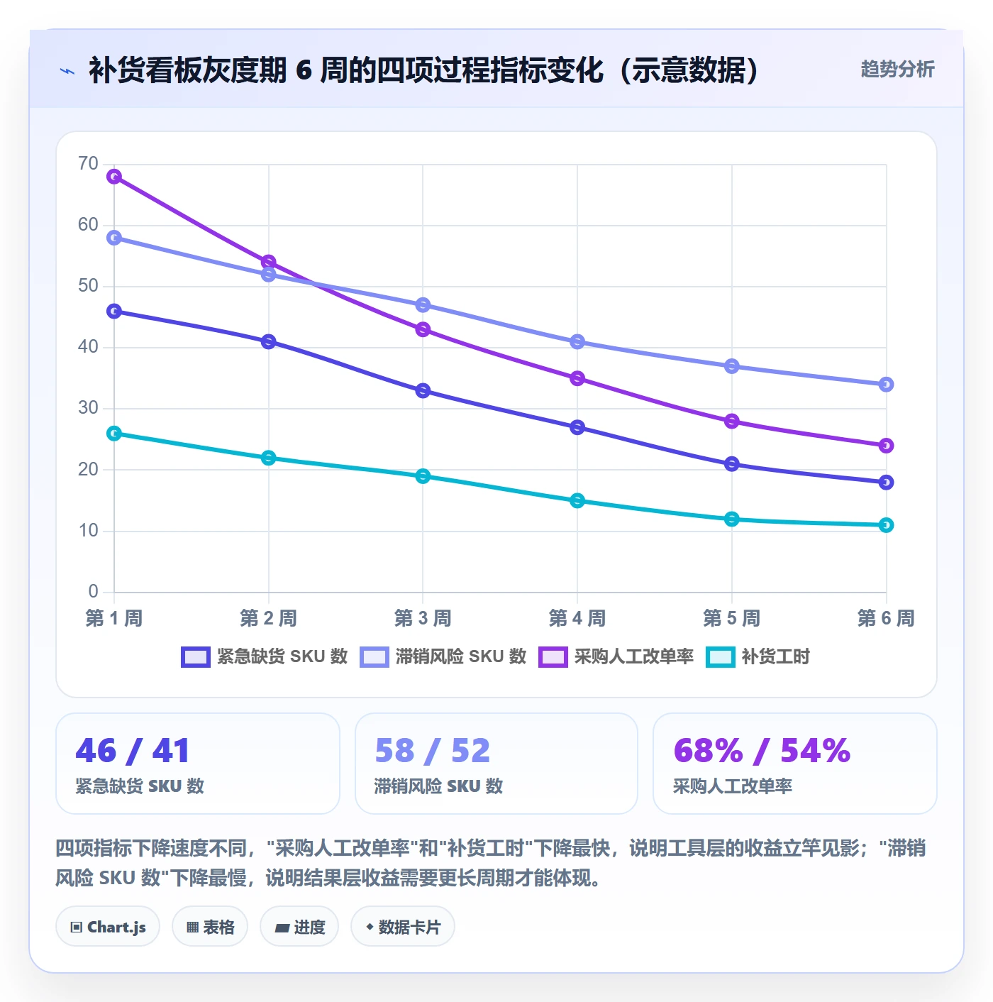 erp跨境电商落地清单：采购补货相关的核心功能事项