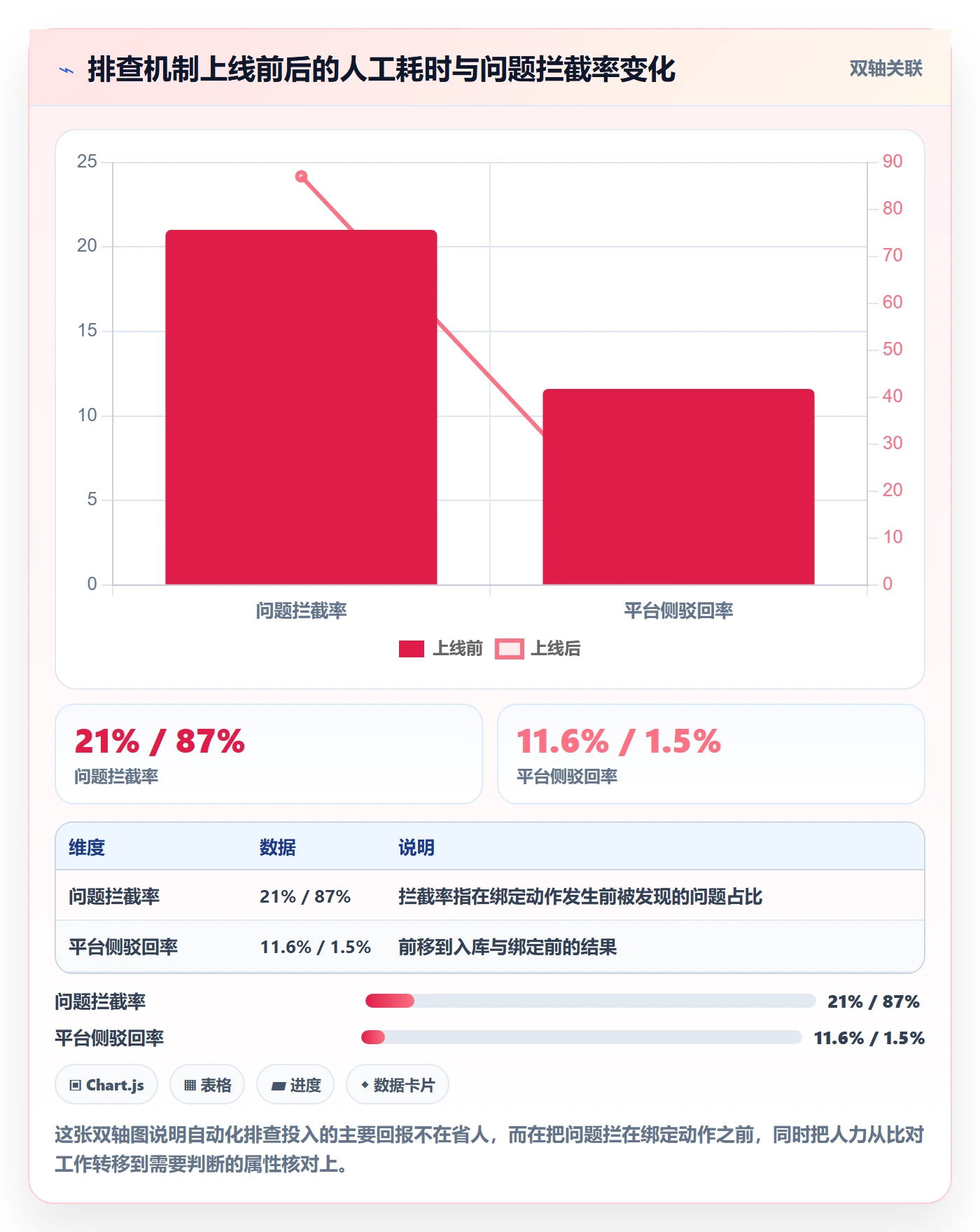 UPC码场景解析：商品绑定中的风险排查怎么处理