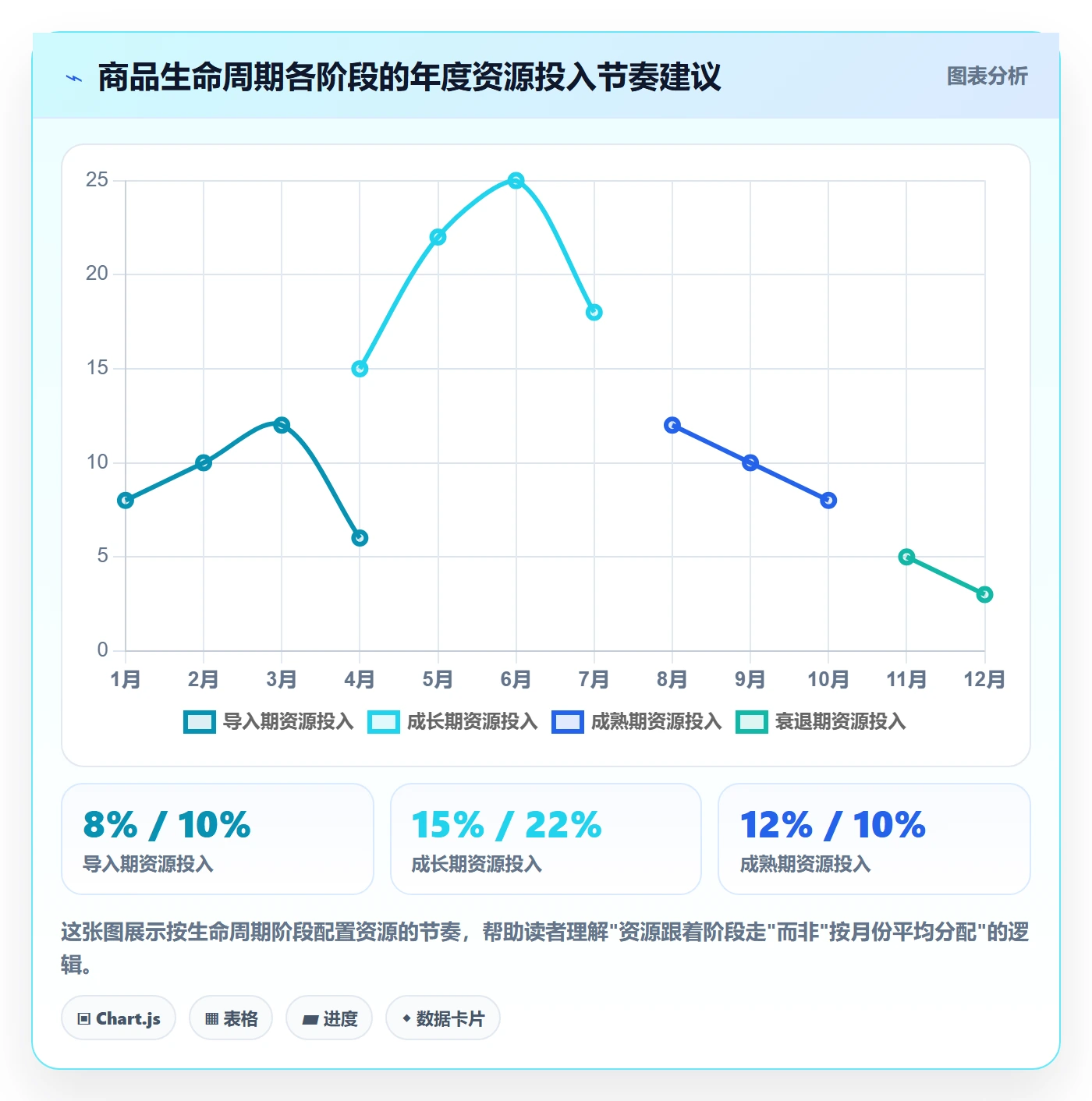 商品分析实用方法：围绕生命周期建立年度规划