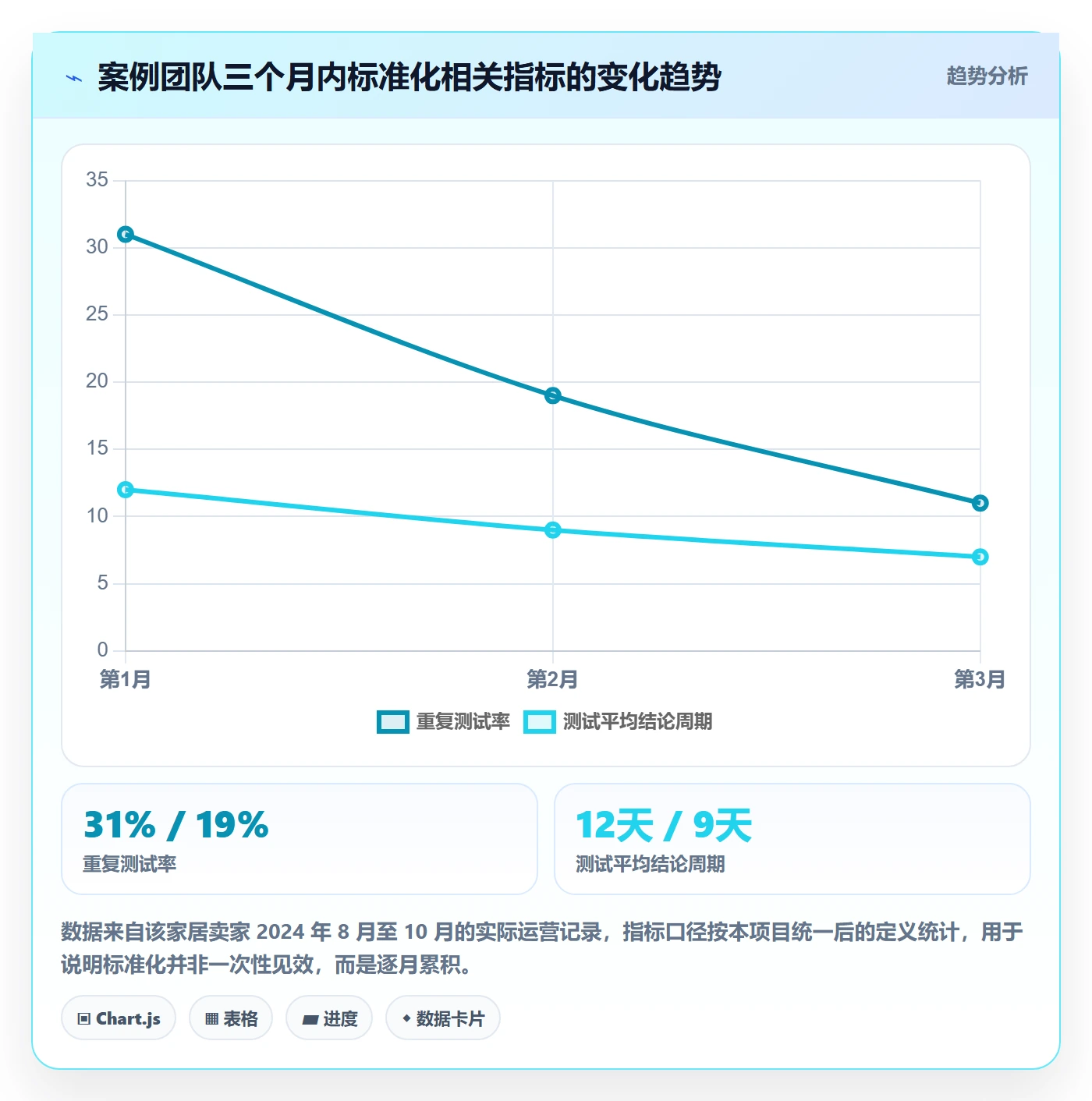 跨境电商运营方案设计：广告投放场景的标准化管理怎么做