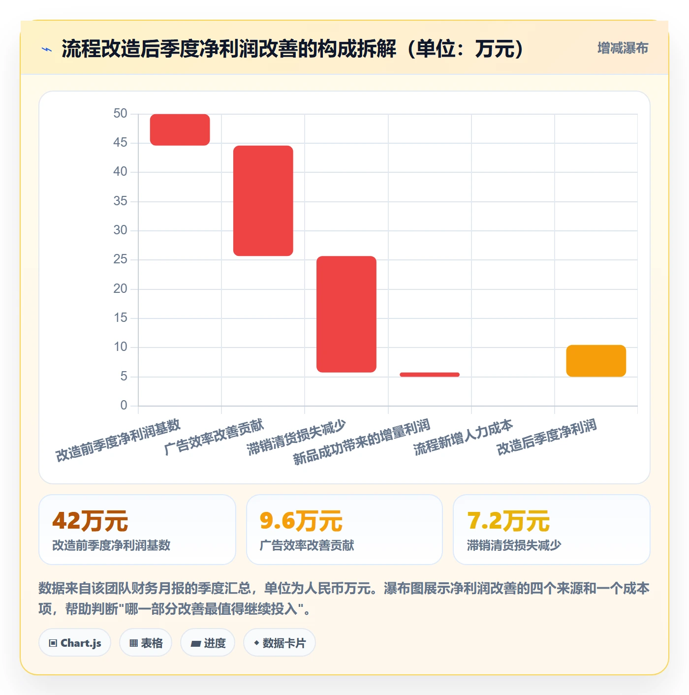 亚马逊软件规划方法：关键词工具与季度复盘如何衔接