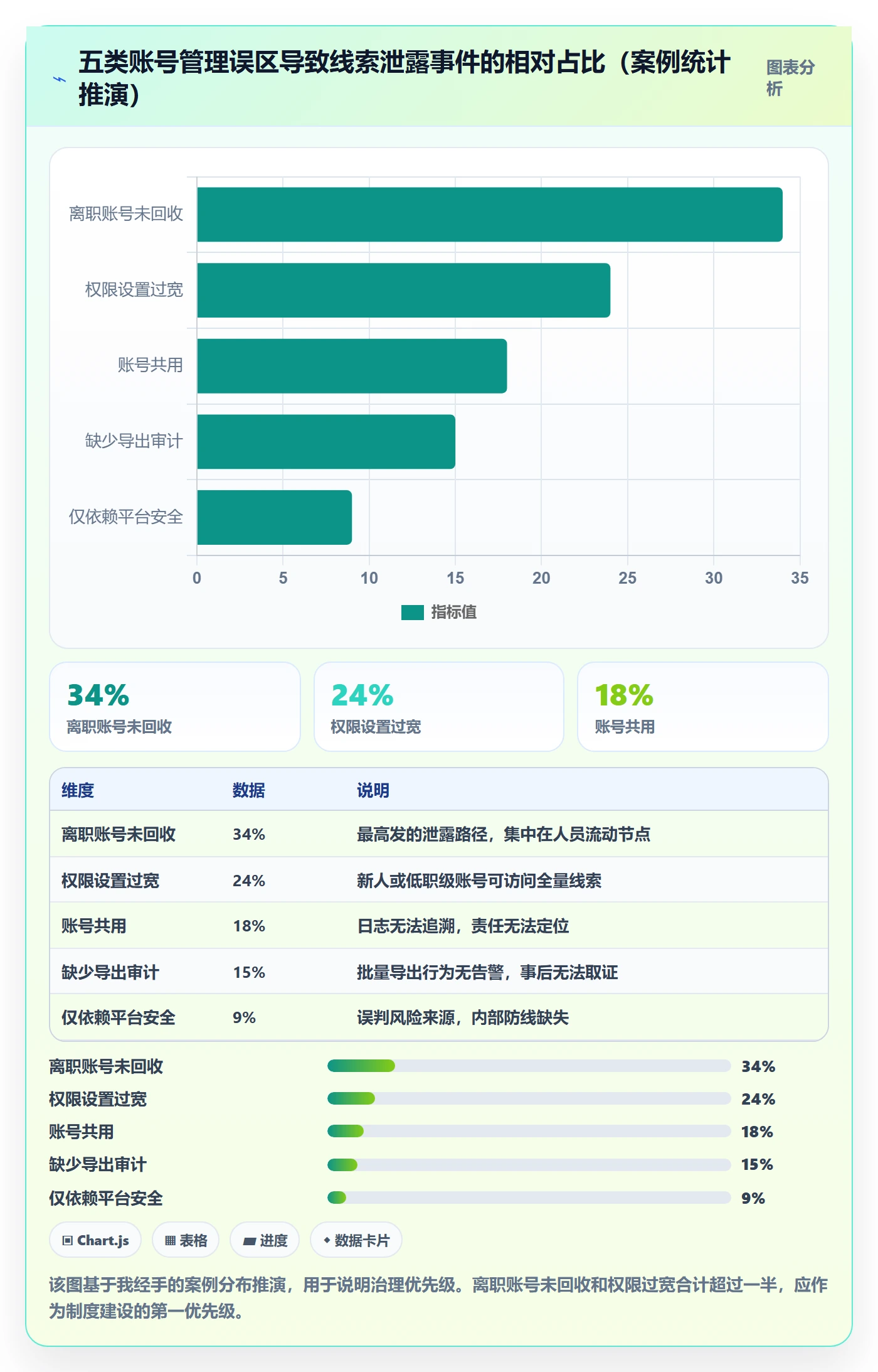 外贸数据分析平台怎么管？以销售线索为核心的账号安全方案