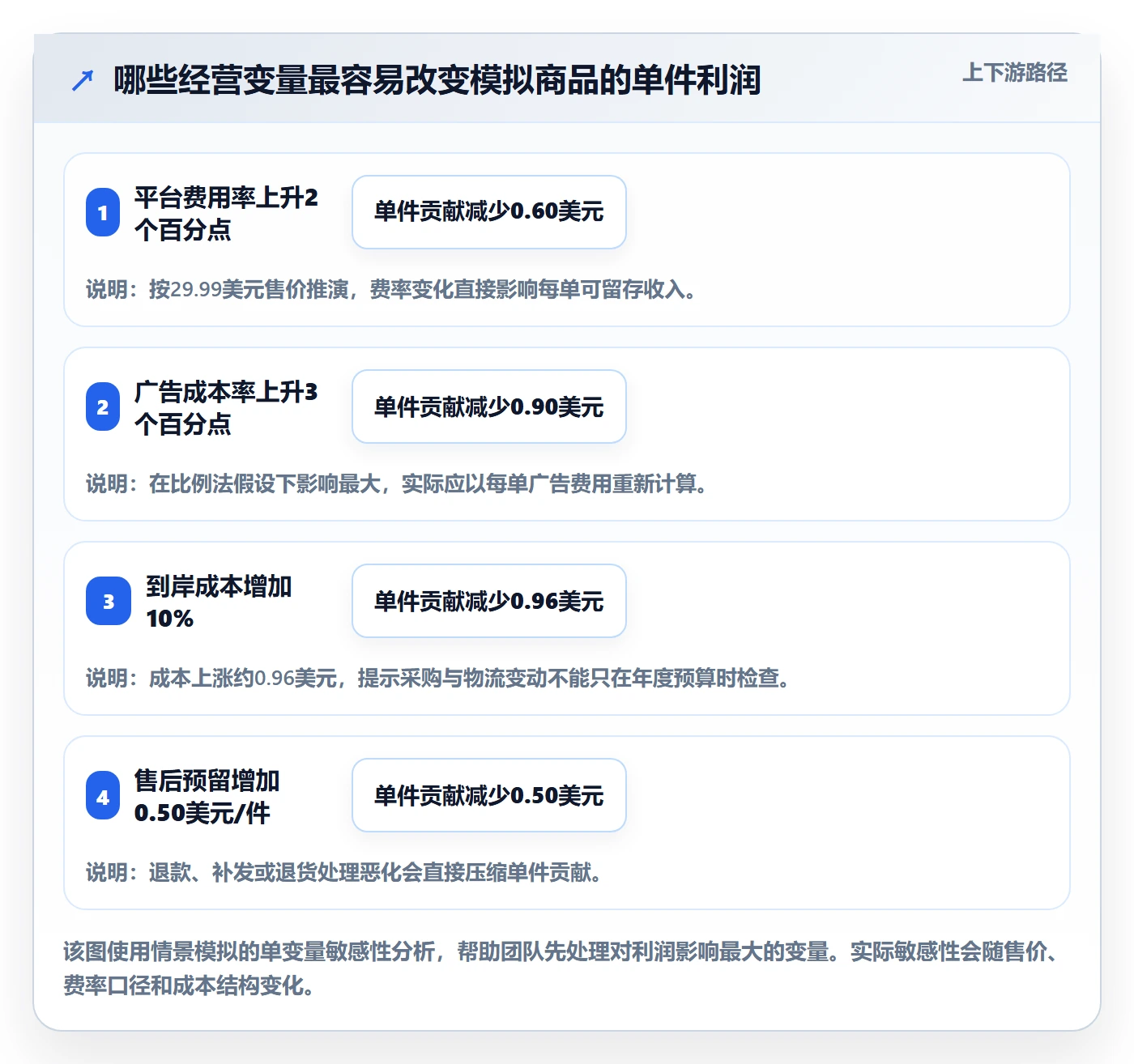 跨境电商管理要点：选品策略的定价策略如何设计