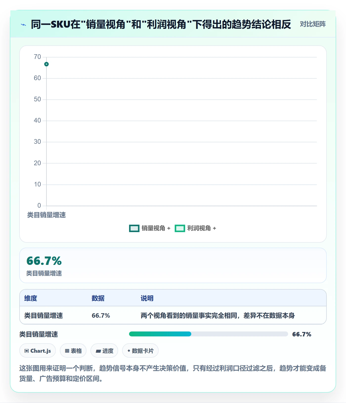 想做好亚马逊软件，先掌握趋势观察中的利润核算