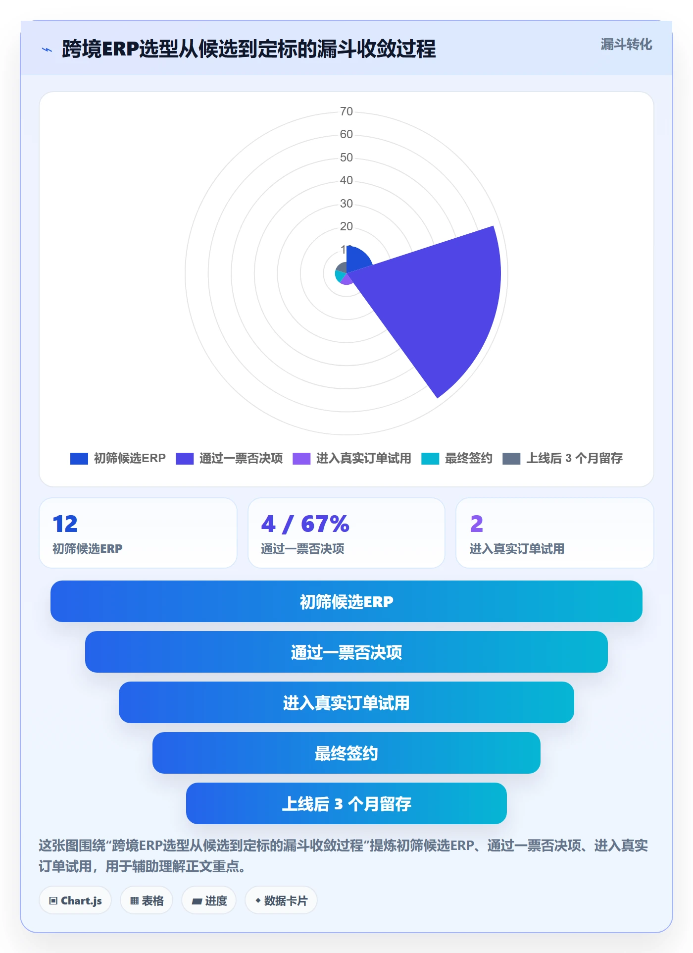 erp跨境电商怎么选？物流对接相关的选型方法判断标准
