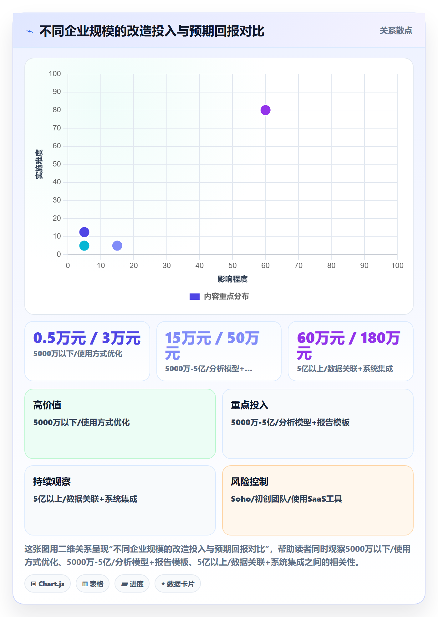 外贸数据分析平台改造重点：从海关数据推进市场调研