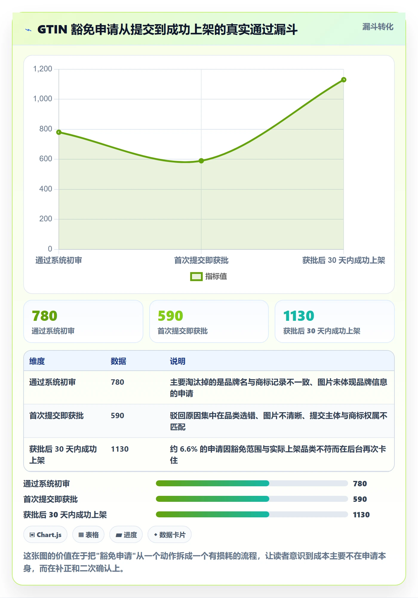 UPC码怎么用?豁免申请场景下的标准化管理拆解