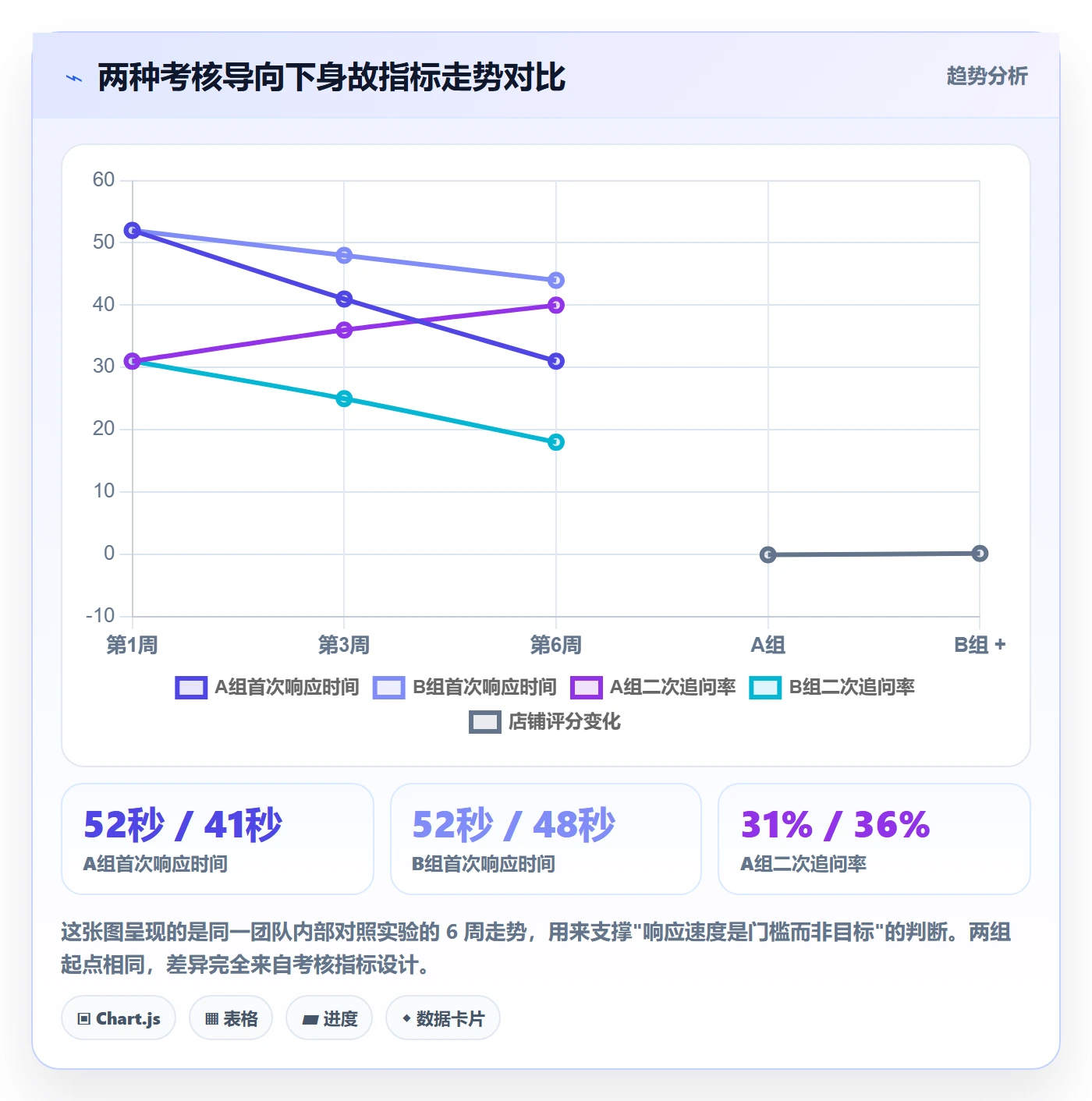 跨境电商运营怎么用？客户服务场景下的旺季准备拆解