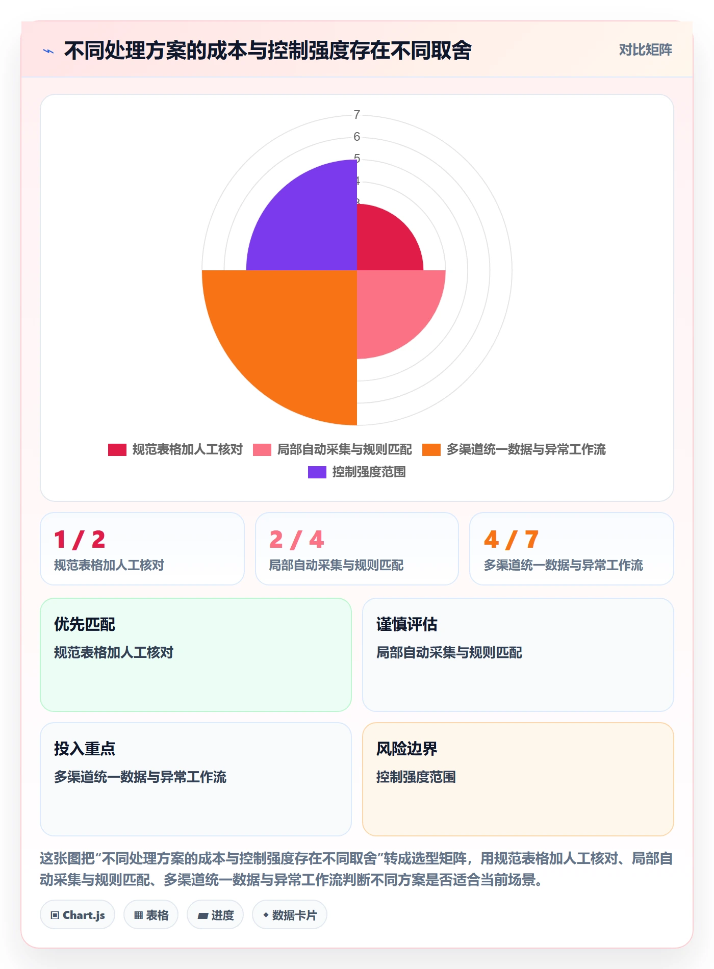 跨境电商落地清单：支付结算相关的供应链协同事项