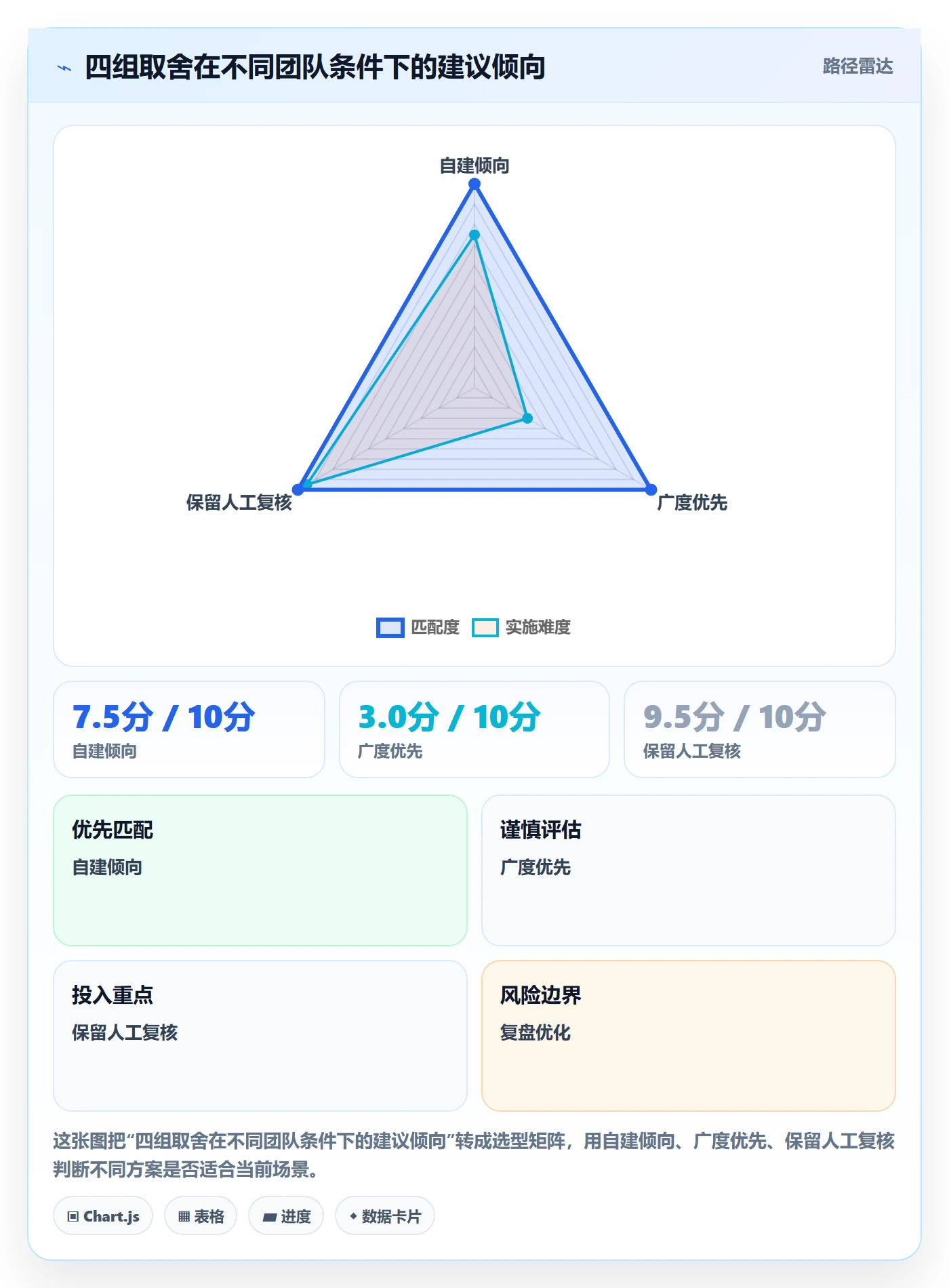 跨境电商运营执行标准：市场调研环节如何体现自动化方案