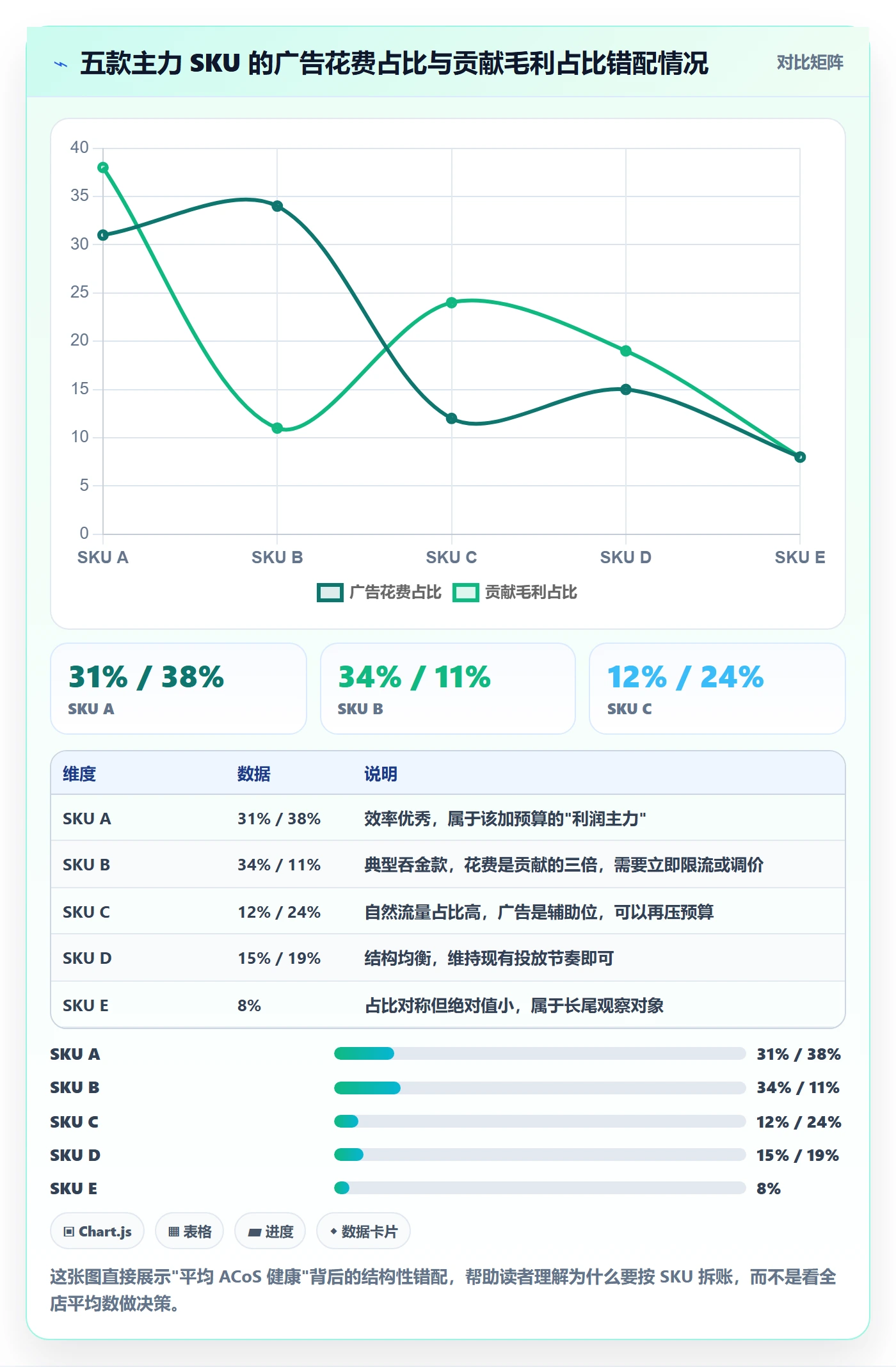 亚马逊软件运营框架：把广告管理纳入定价策略
