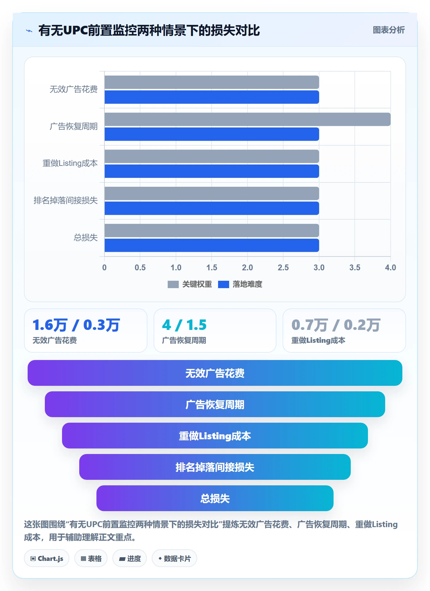 UPC码实战复盘：从合规风险验证广告投放效果