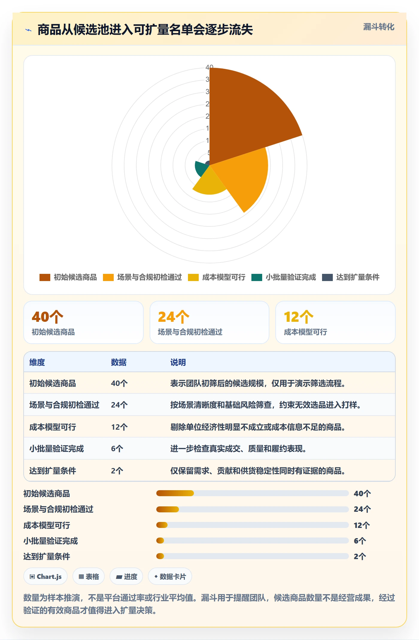 temu运营框架：把平台入驻纳入增长策略
