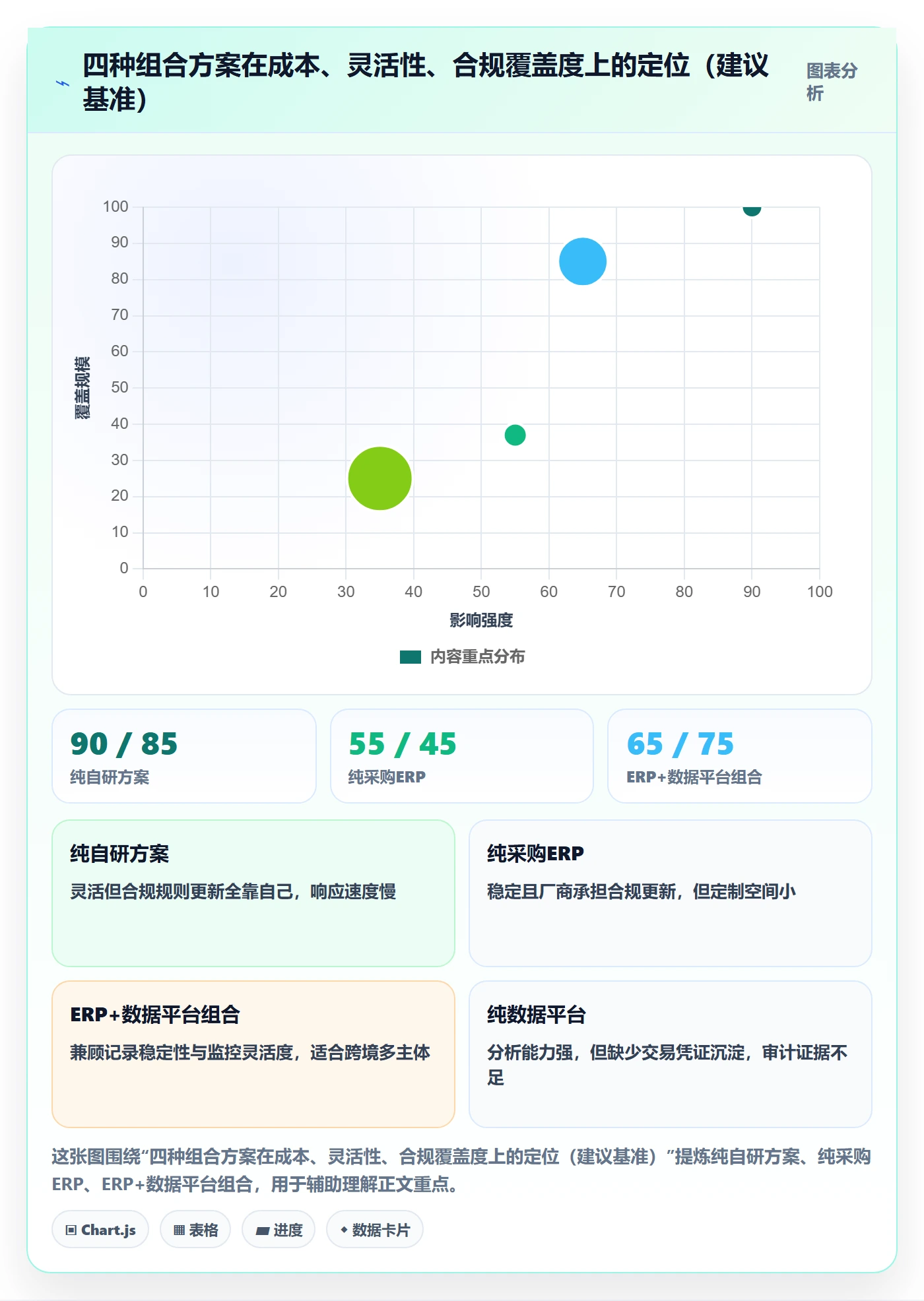 erp跨境电商怎么优化？先从系统实施的合规管理入手