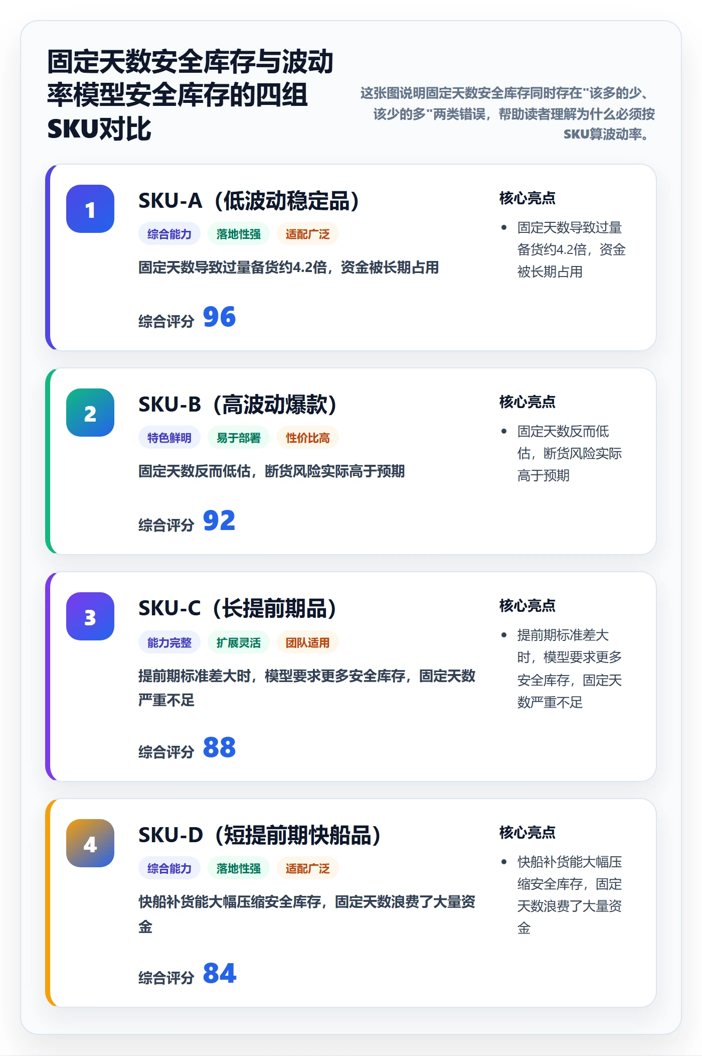 跨境电商运营管理要点:库存计划的自动化方案如何设计
