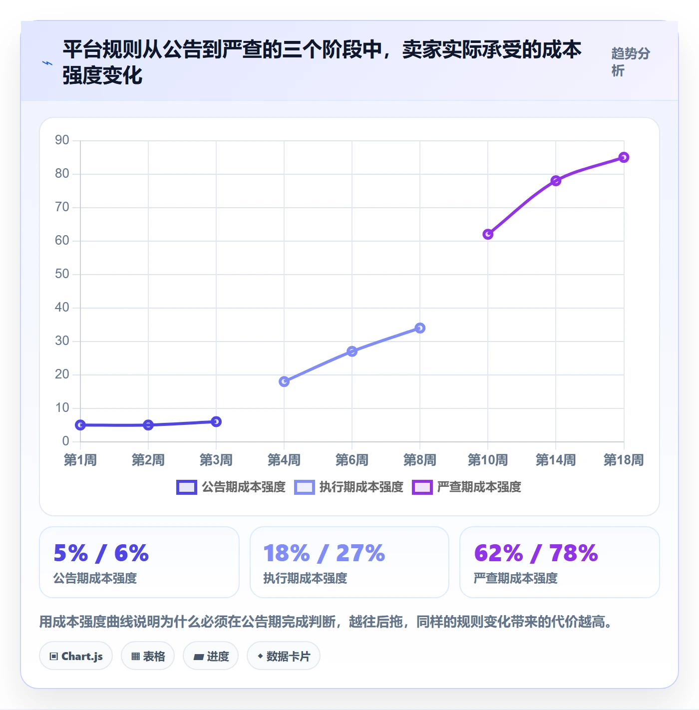 跨境电商运营选择标准：市场调研维度如何评估平台规则